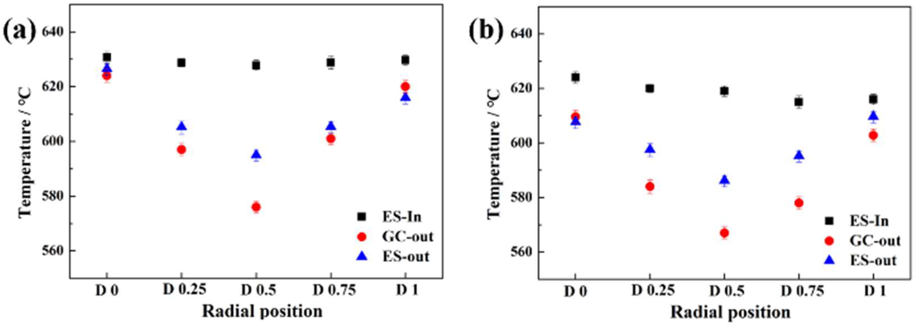 Energies 17 05836 g018
