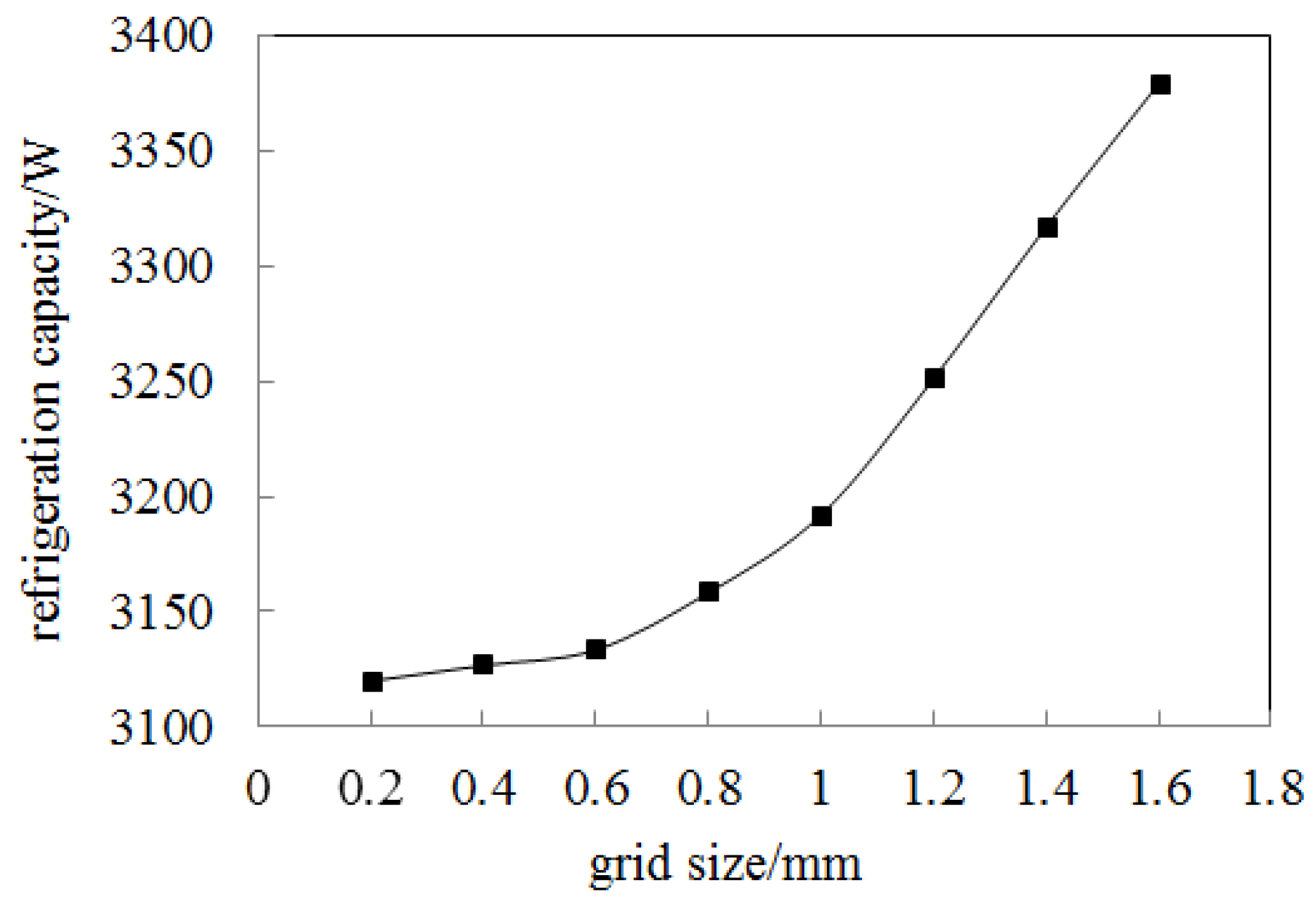 Energies 17 05837 g005 Energies 17 05837 g005