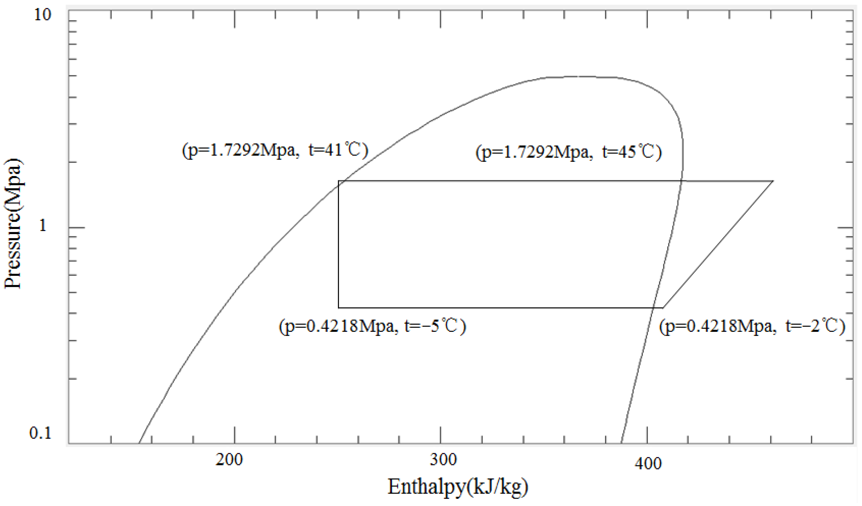 Energies 17 05837 g017 Energies 17 05837 g017