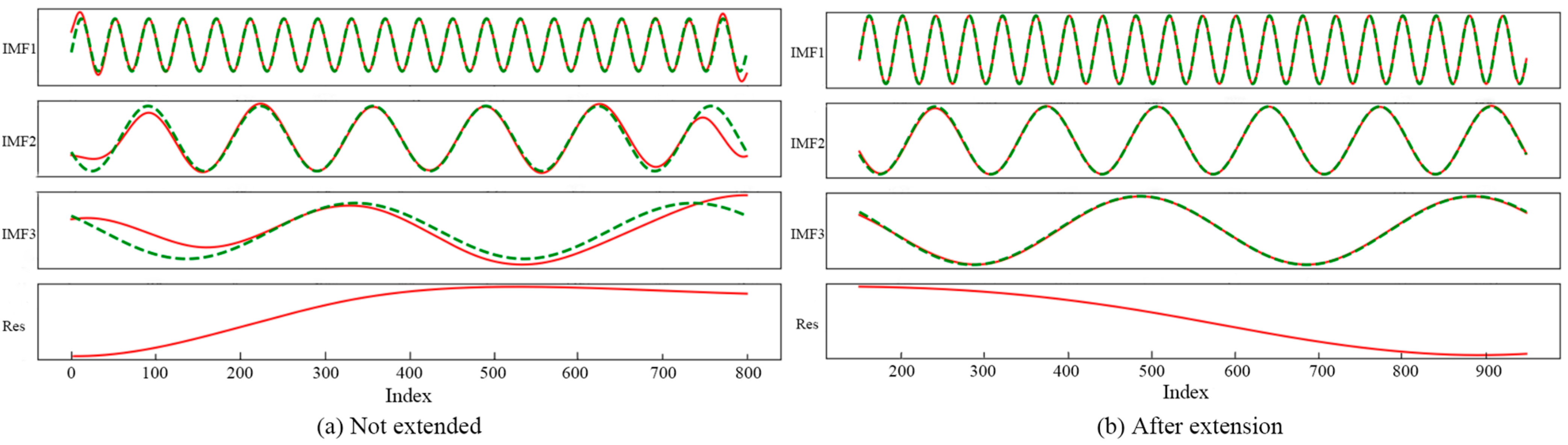 Energies 17 05847 g005