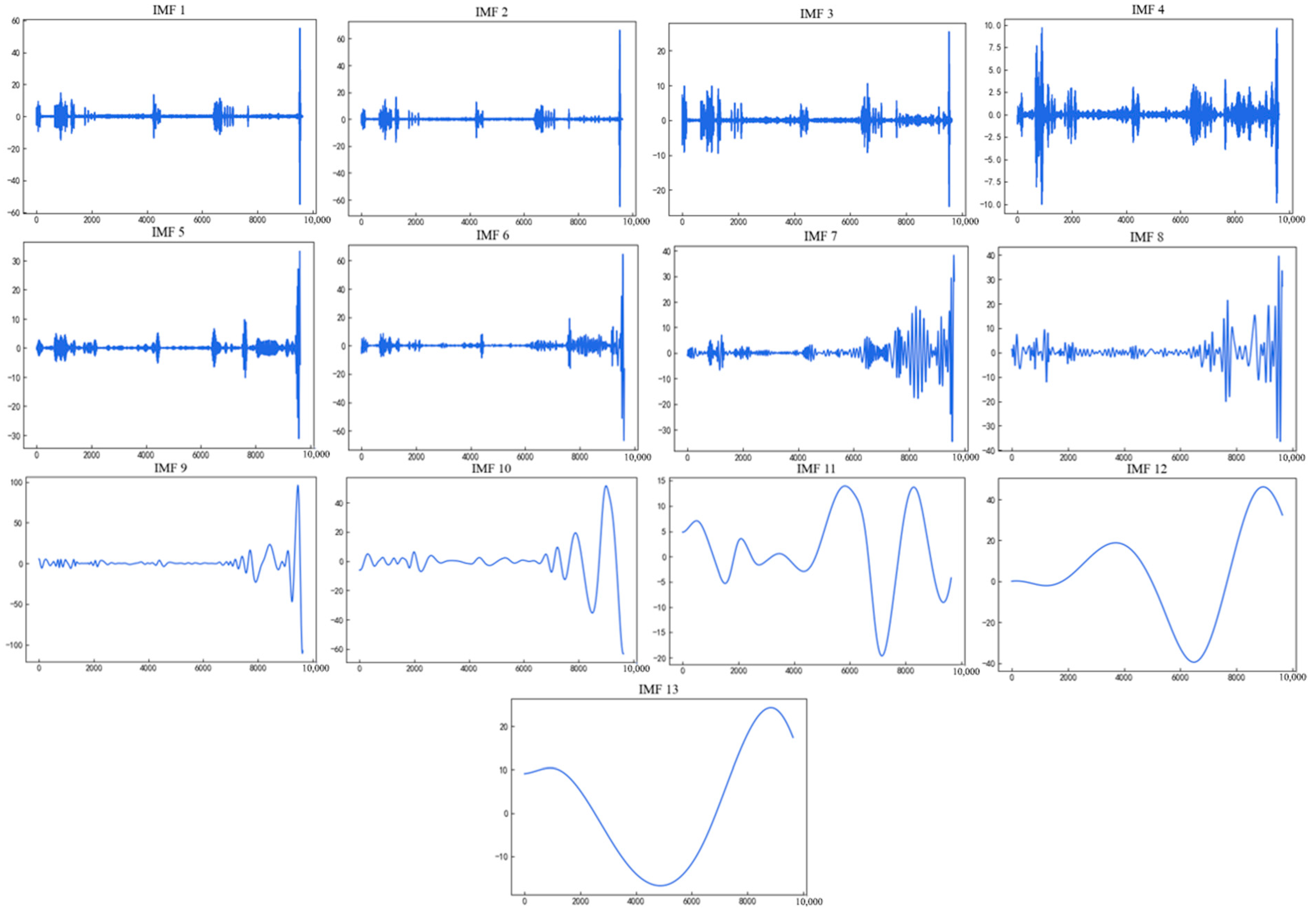 Energies 17 05847 g008
