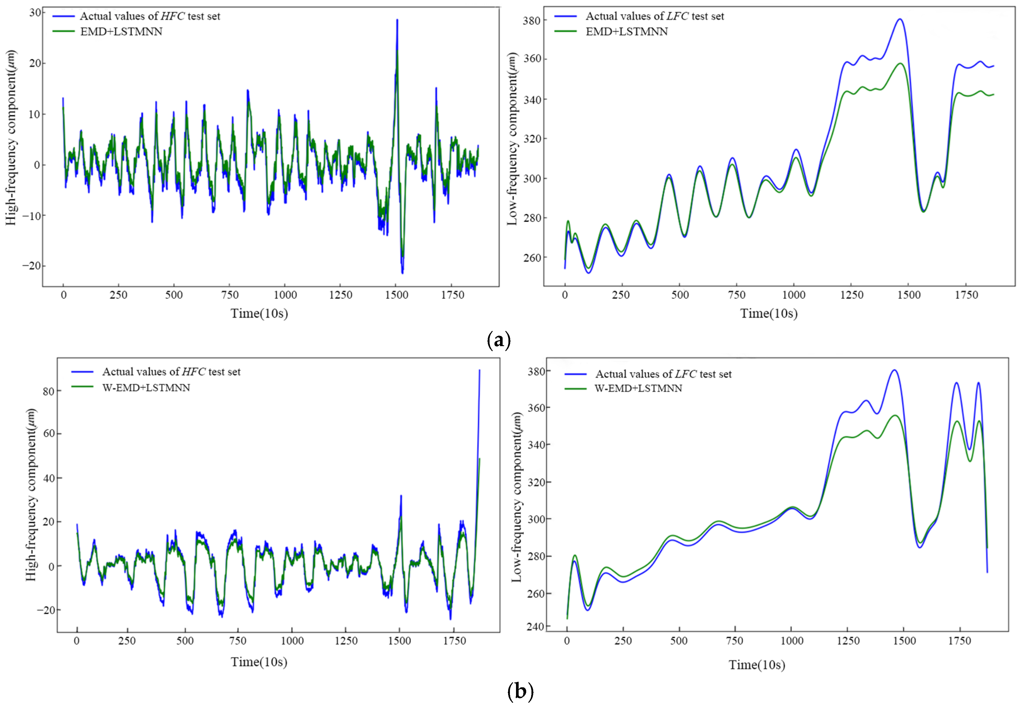 Energies 17 05847 g010