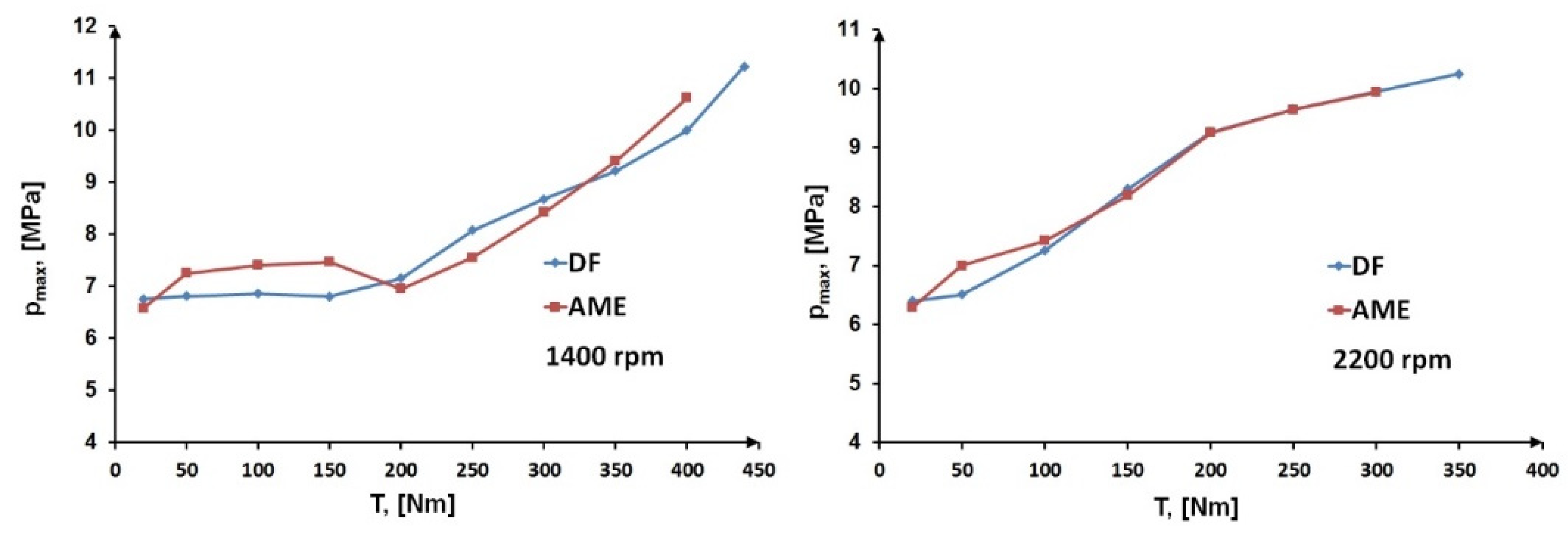 Energies 17 05857 g005