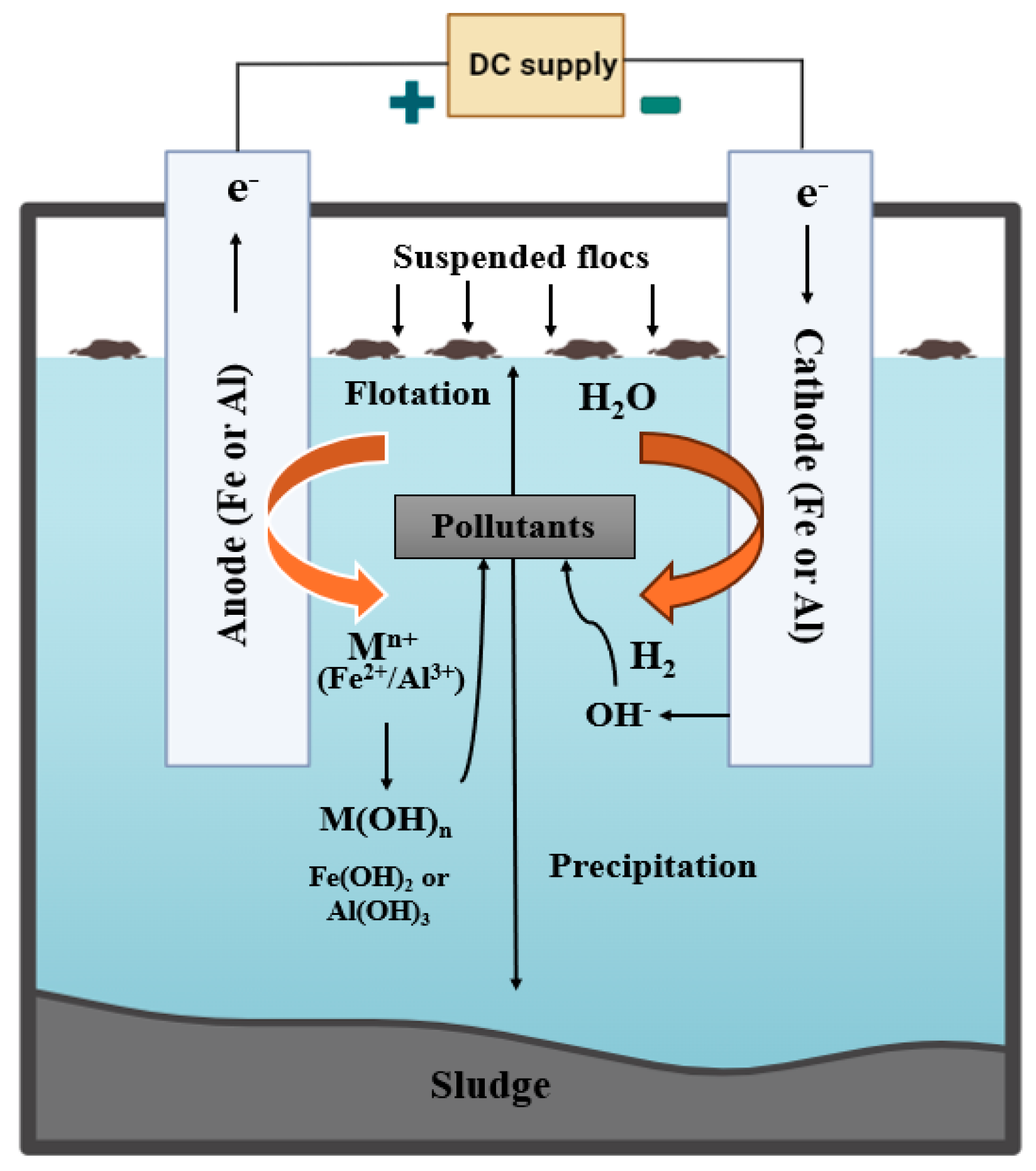 Energies 17 05863 g002 Energies 17 05863 g002