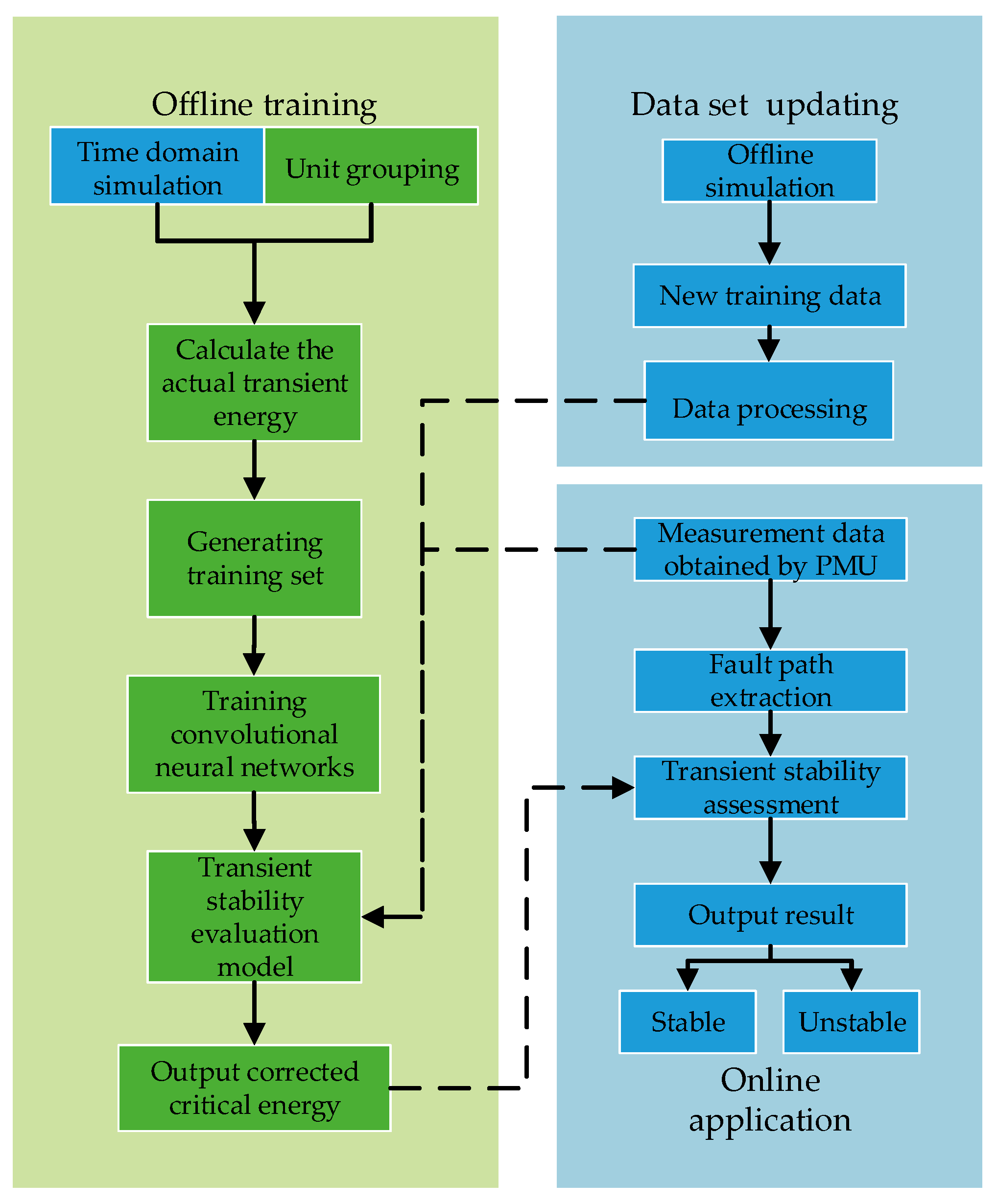Energies 17 05864 g004