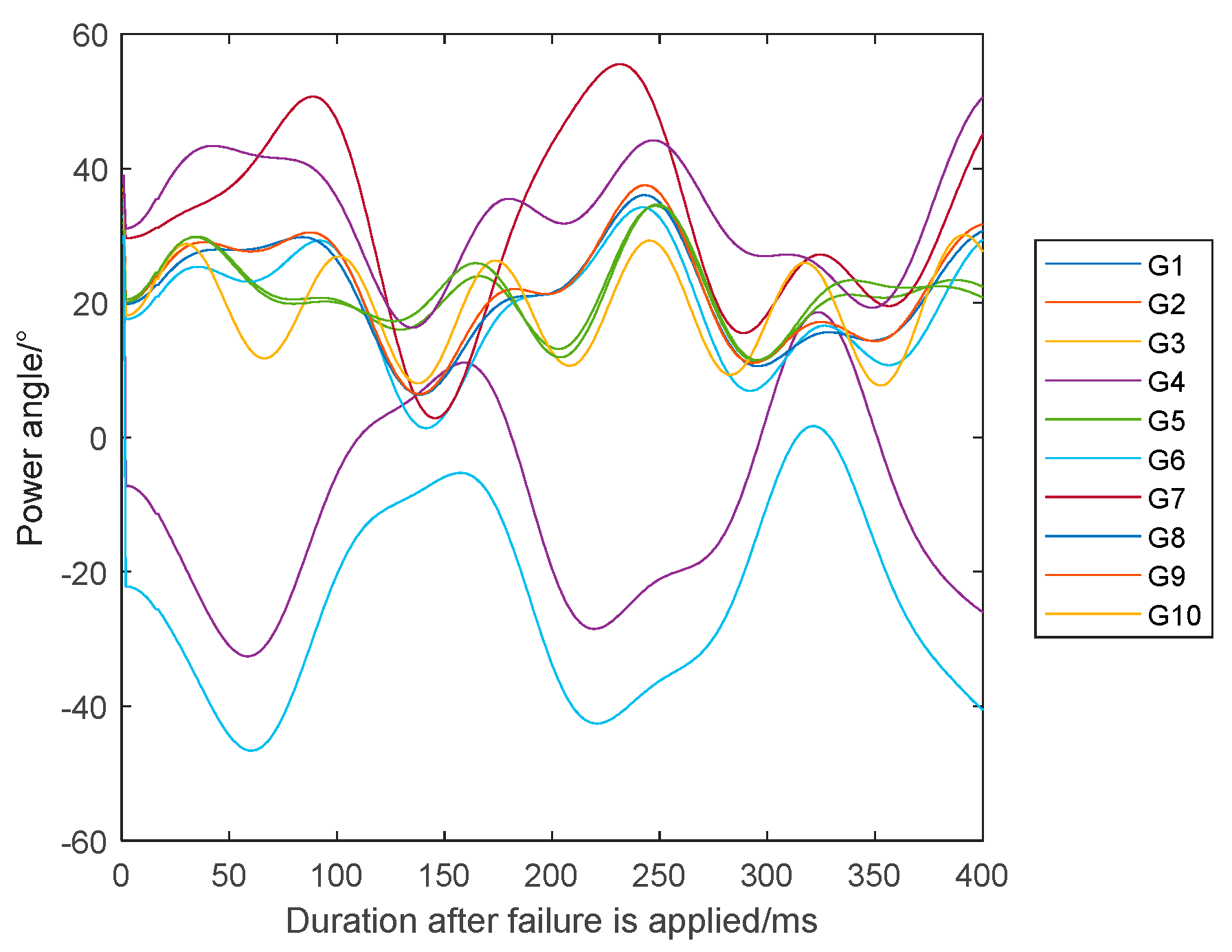 Energies 17 05864 g006