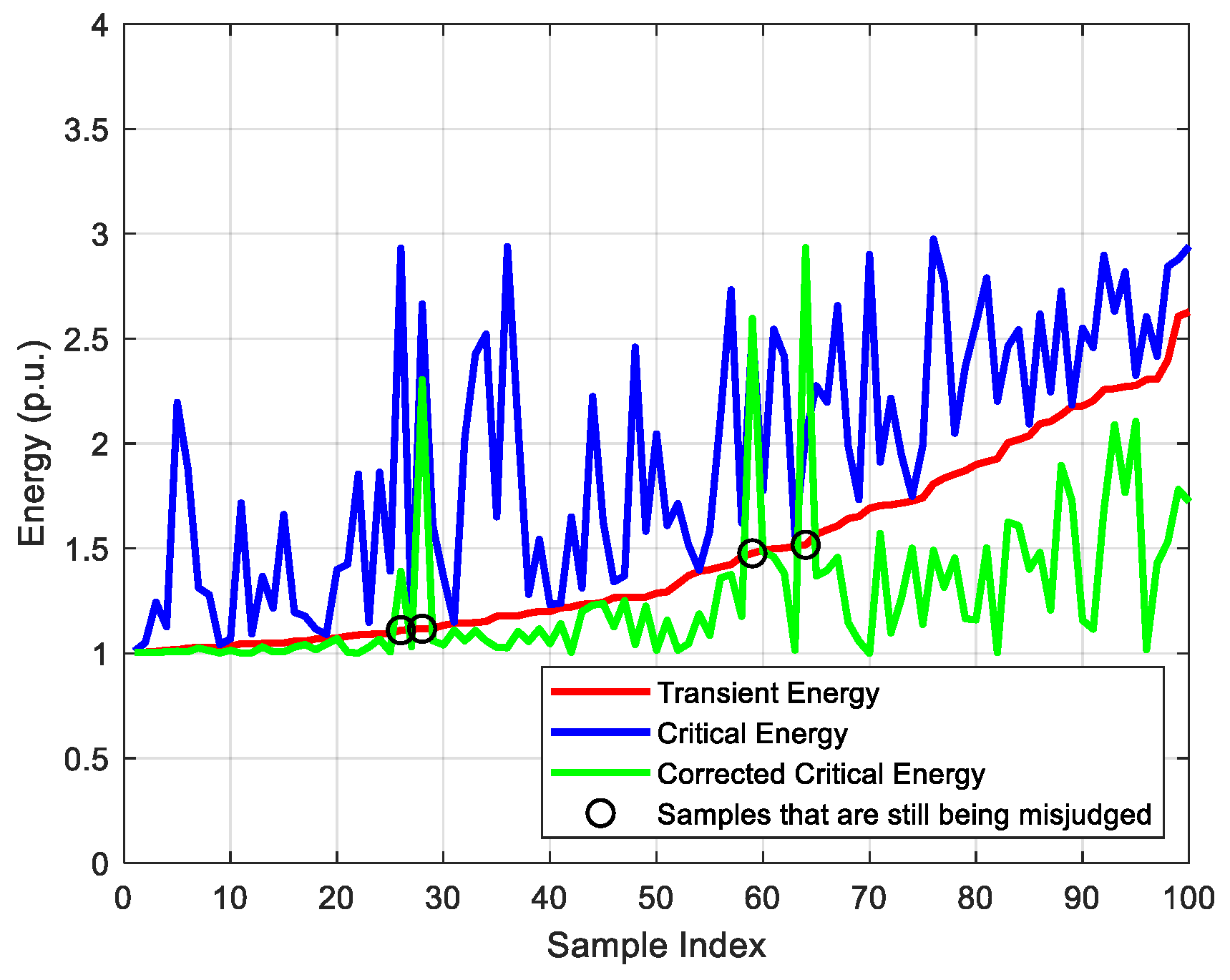 Energies 17 05864 g008
