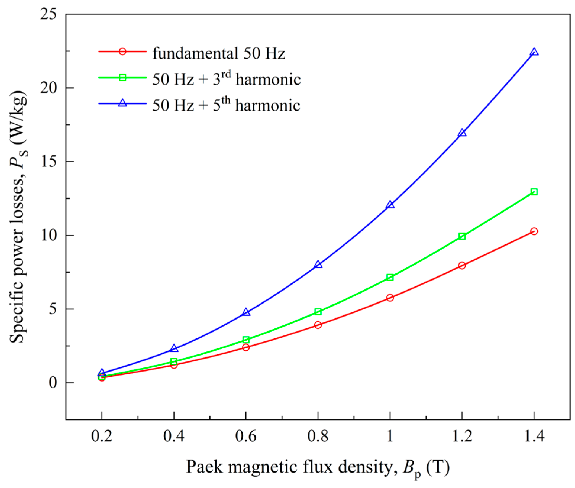 Energies 17 05865 g004