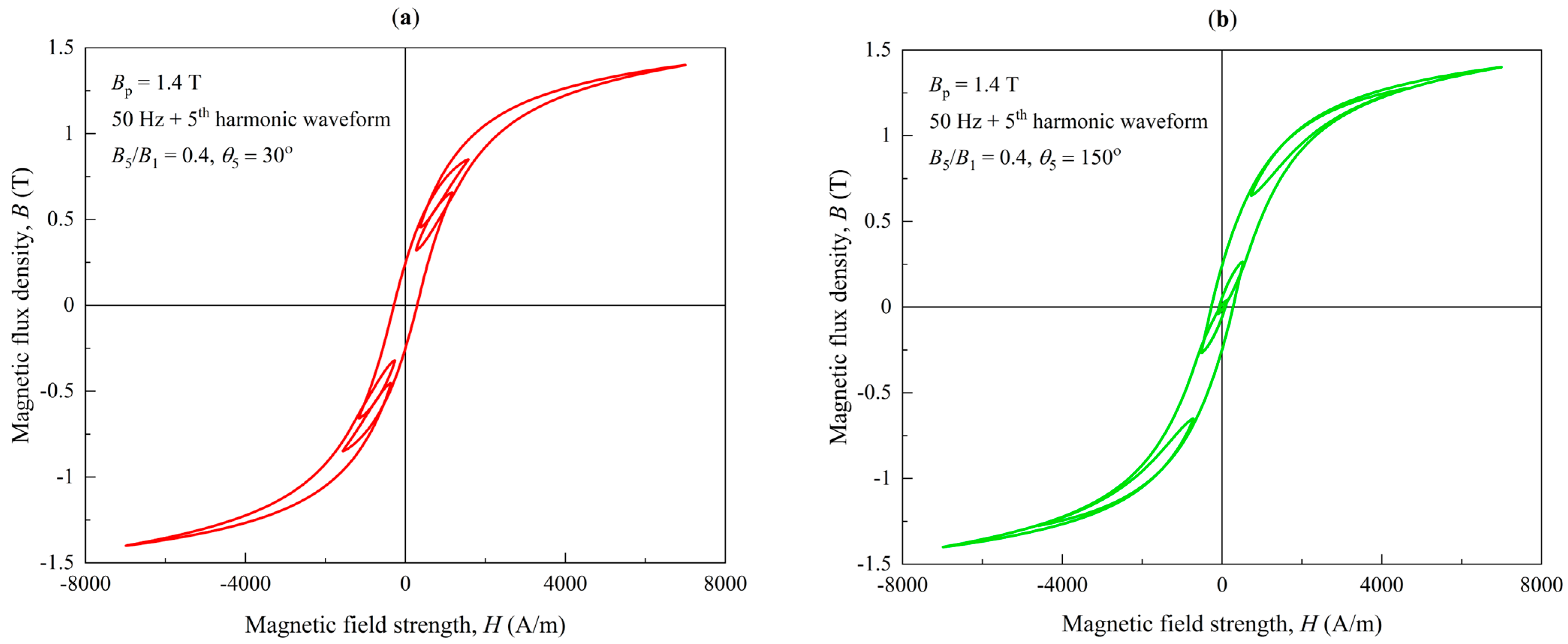 Energies 17 05865 g005a