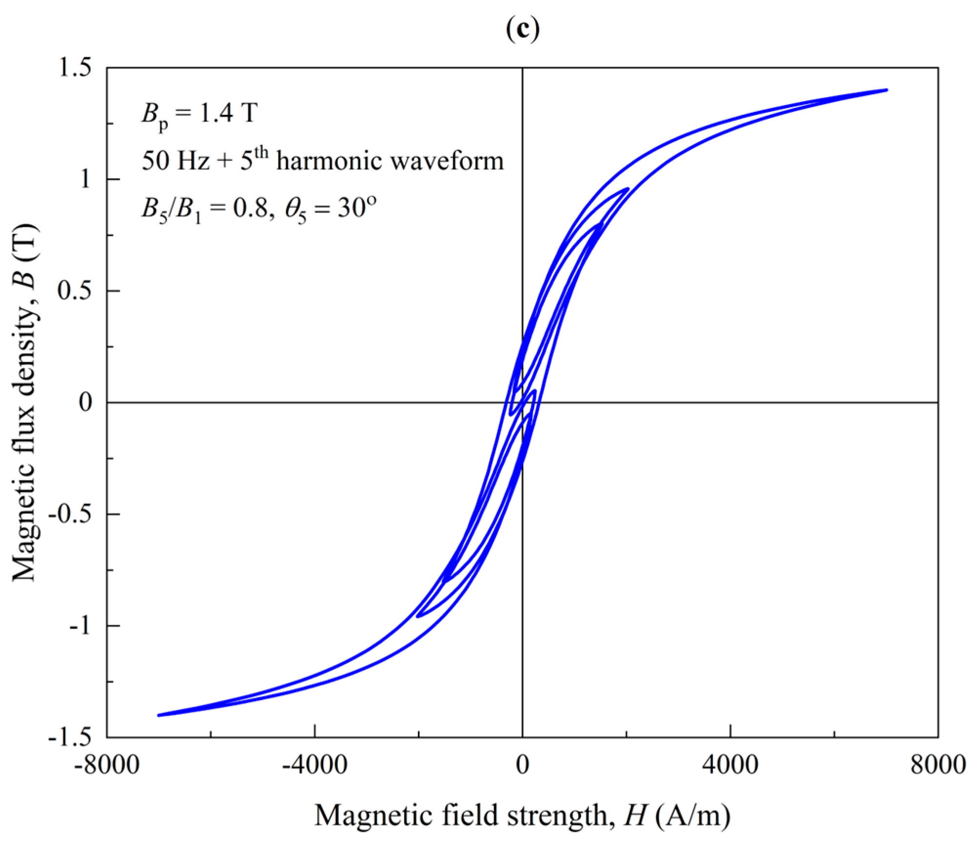 Energies 17 05865 g005b