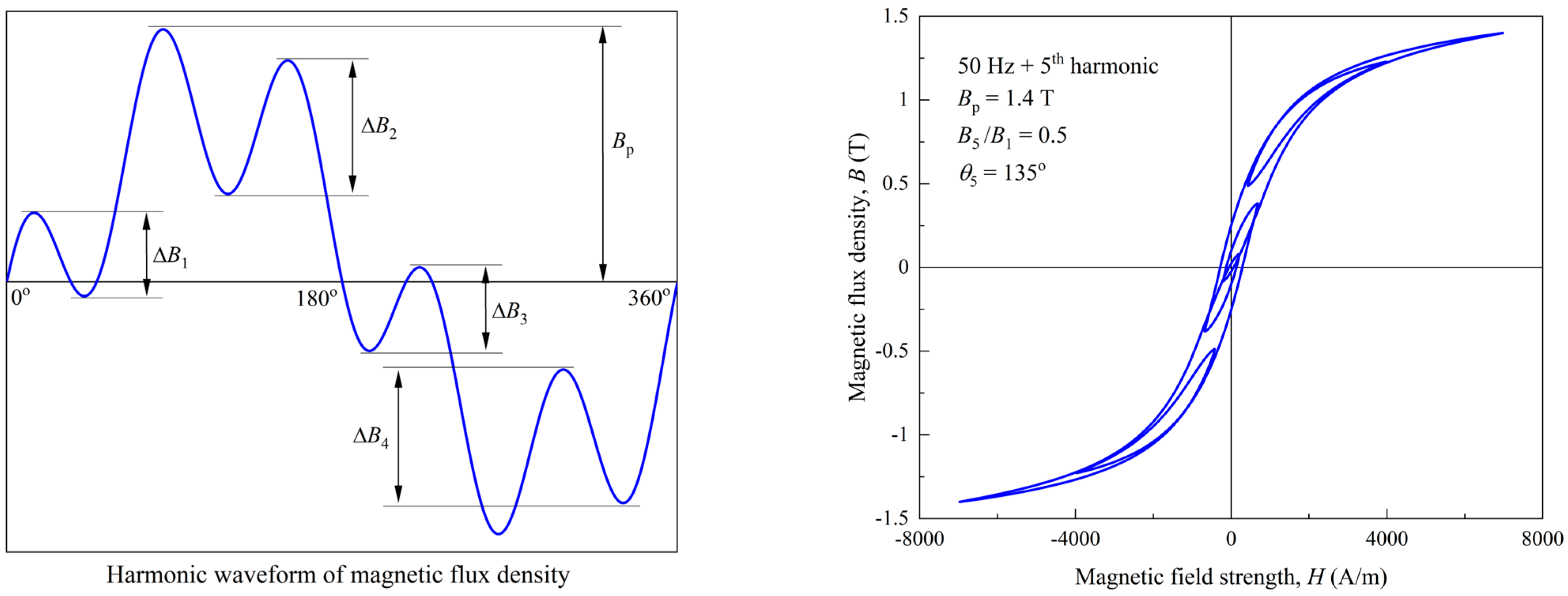 Energies 17 05865 g007