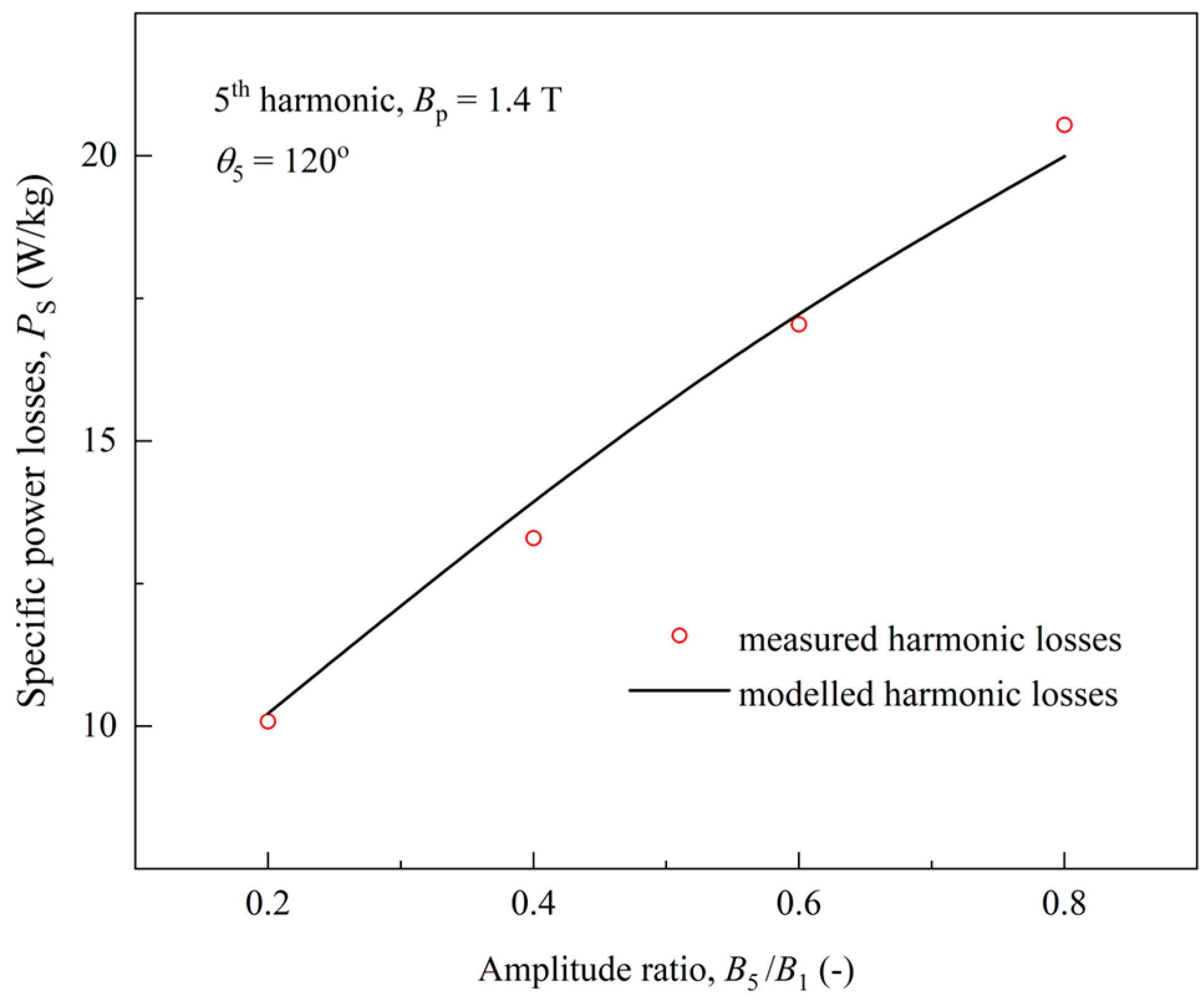 Energies 17 05865 g008