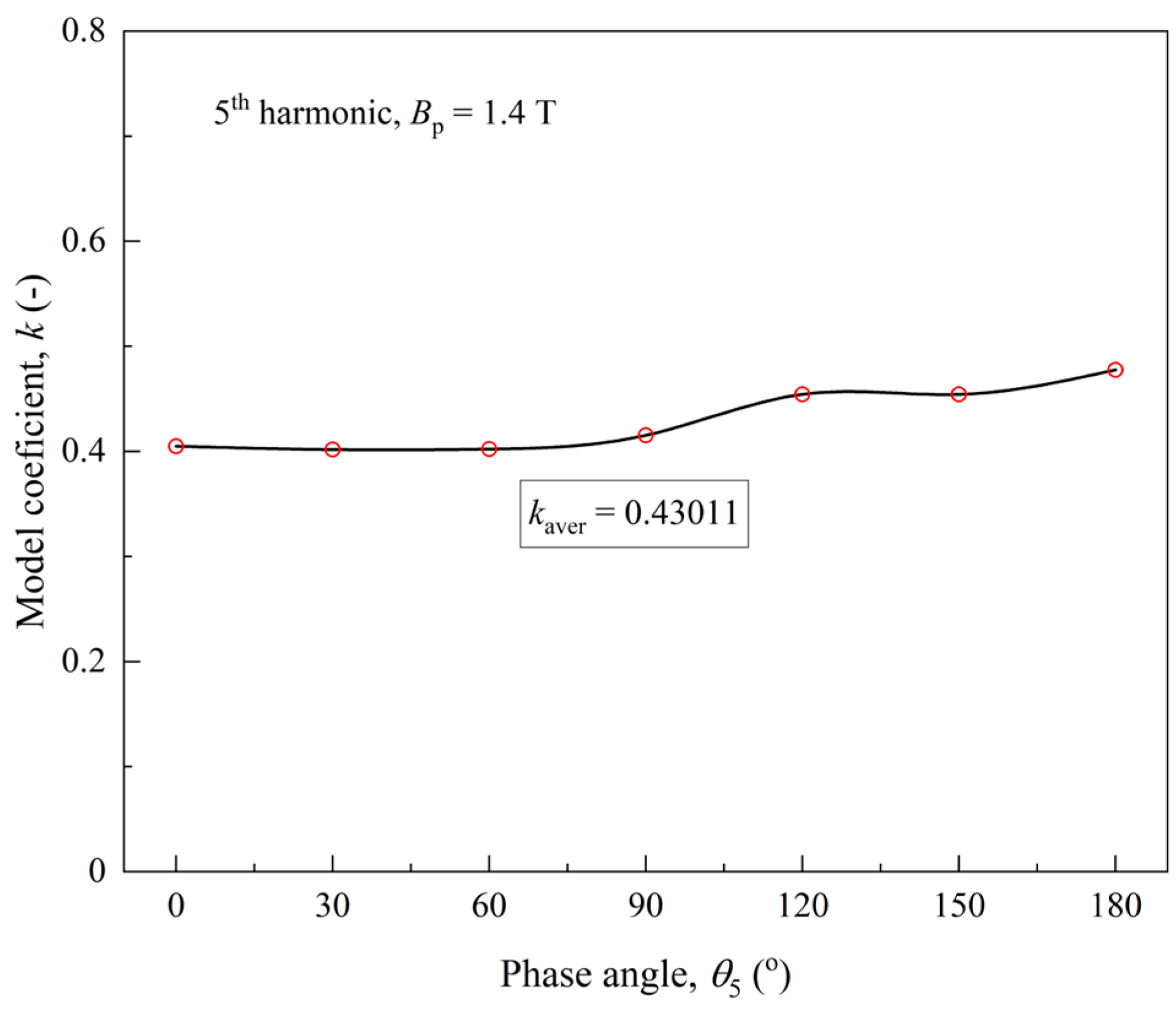 Energies 17 05865 g009