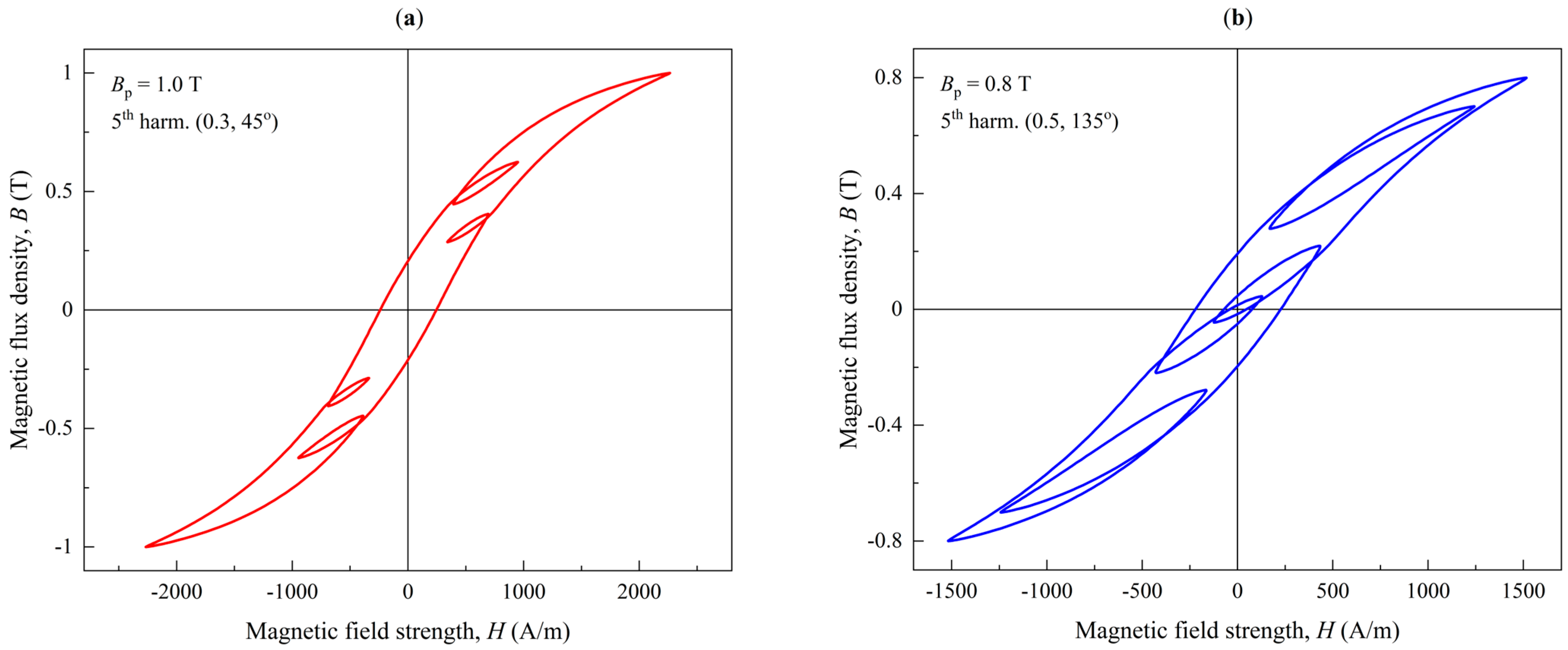 Energies 17 05865 g011a