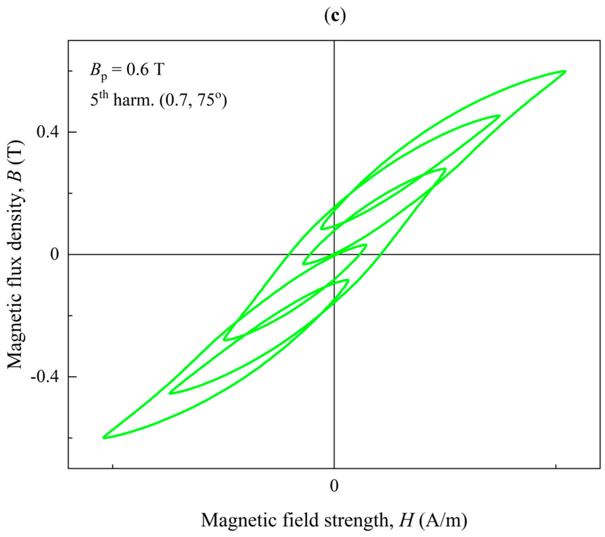 Energies 17 05865 g011b