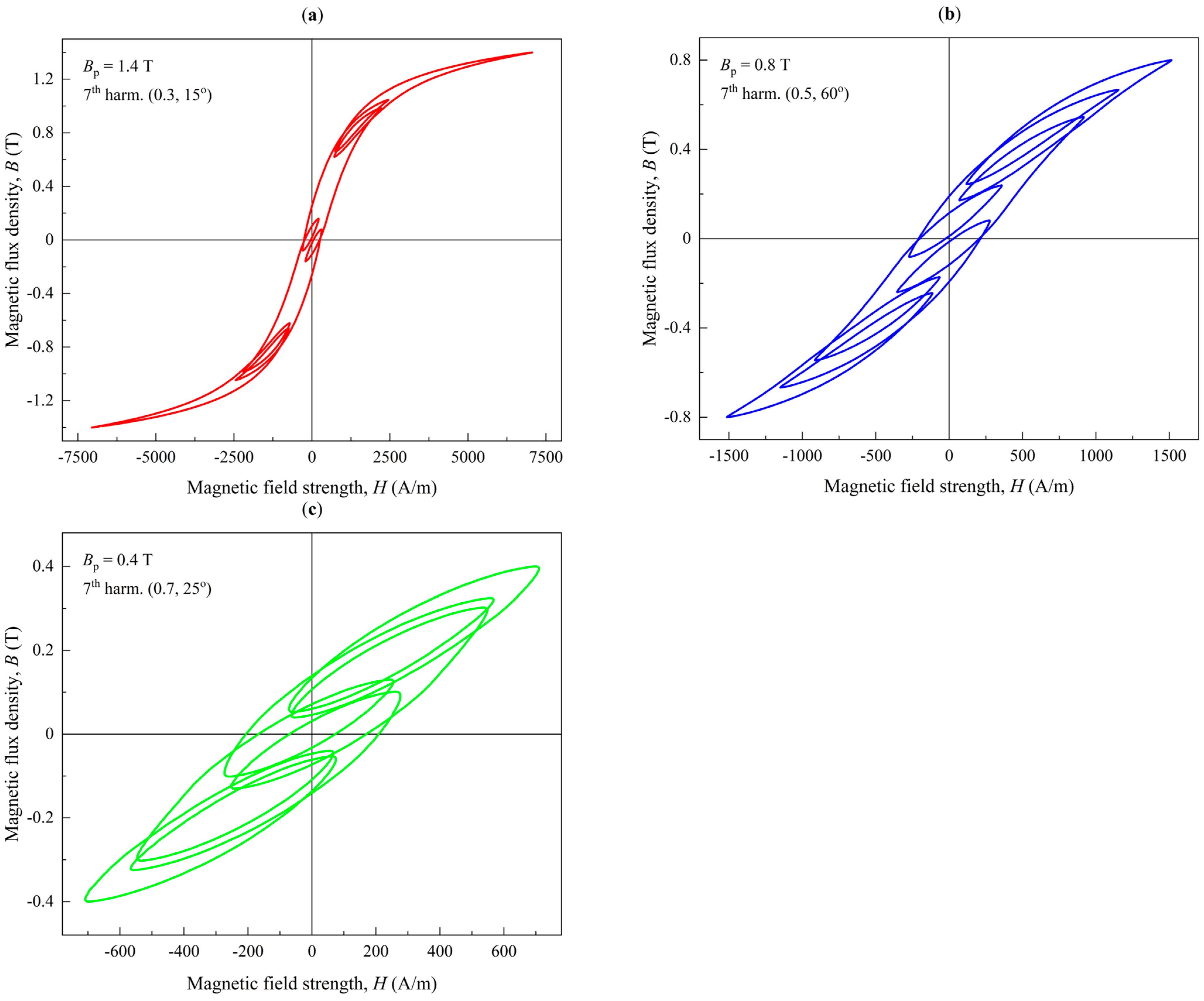 Energies 17 05865 g012