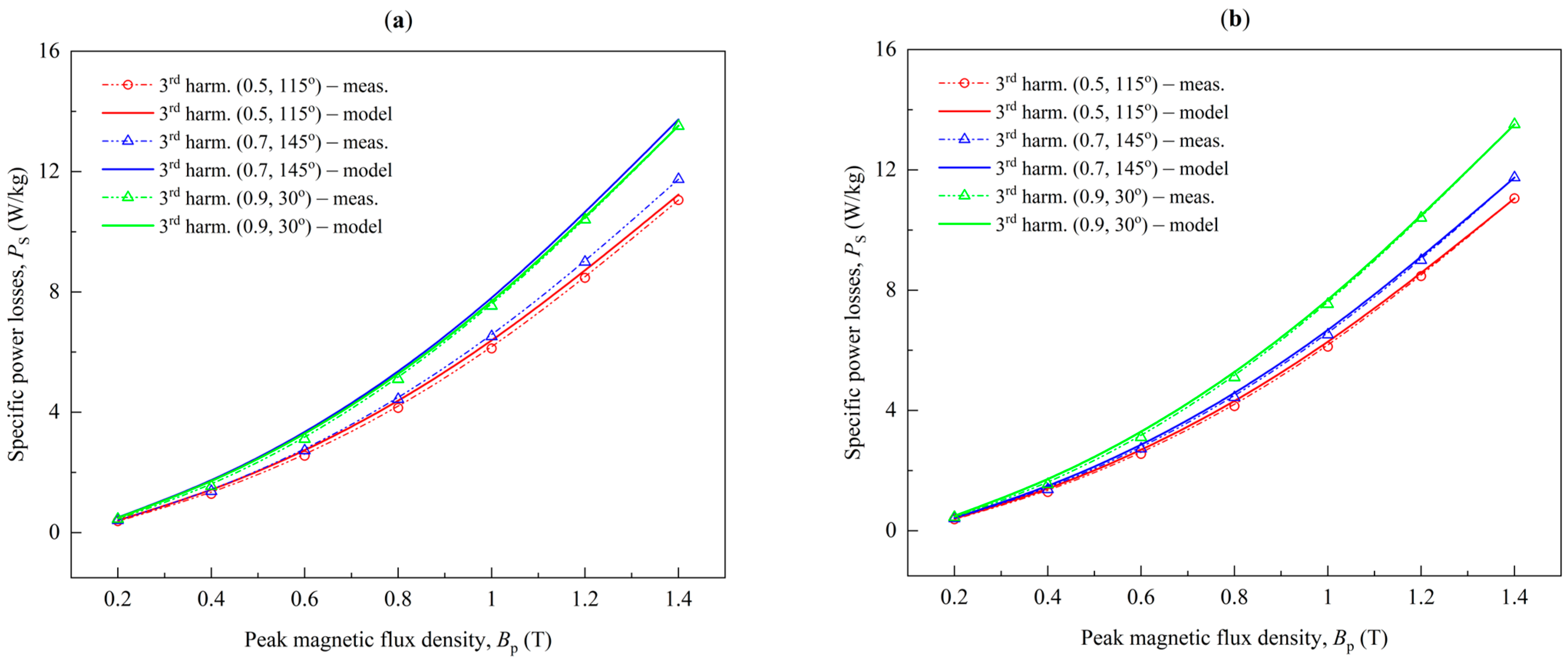 Energies 17 05865 g013