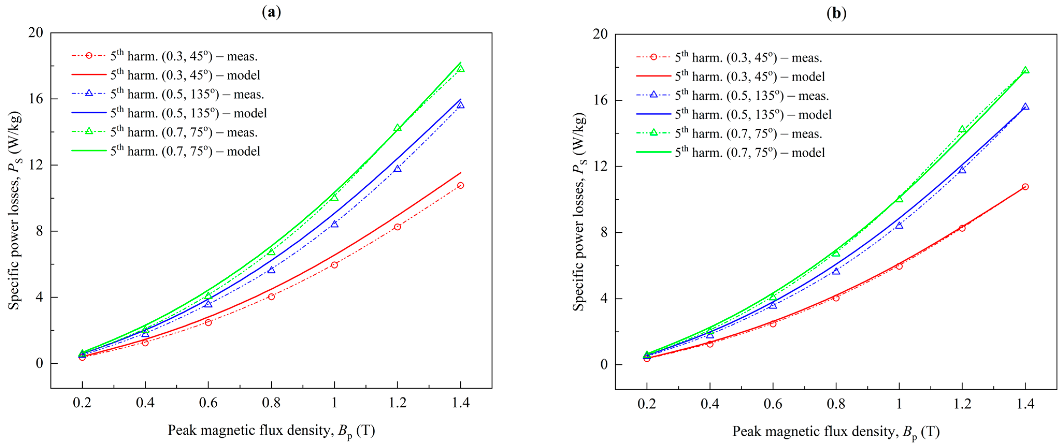 Energies 17 05865 g014