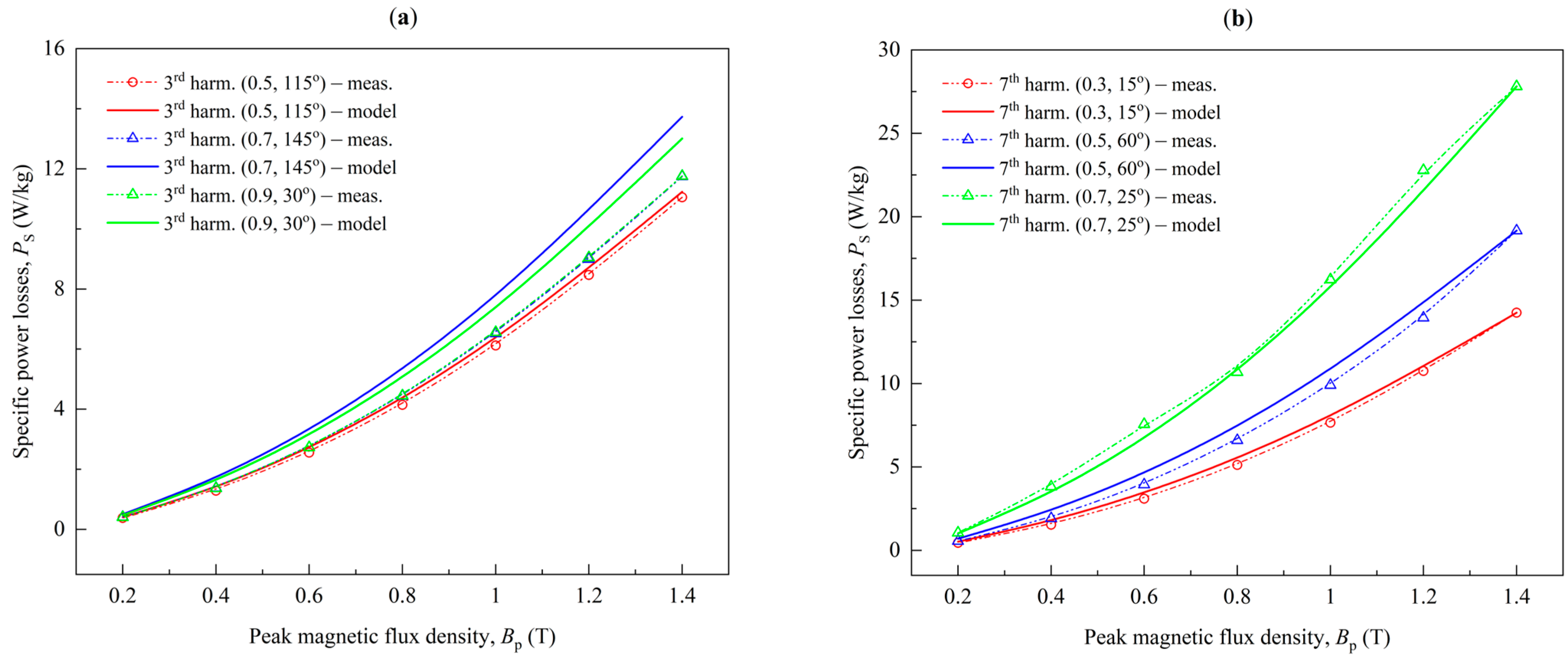 Energies 17 05865 g015