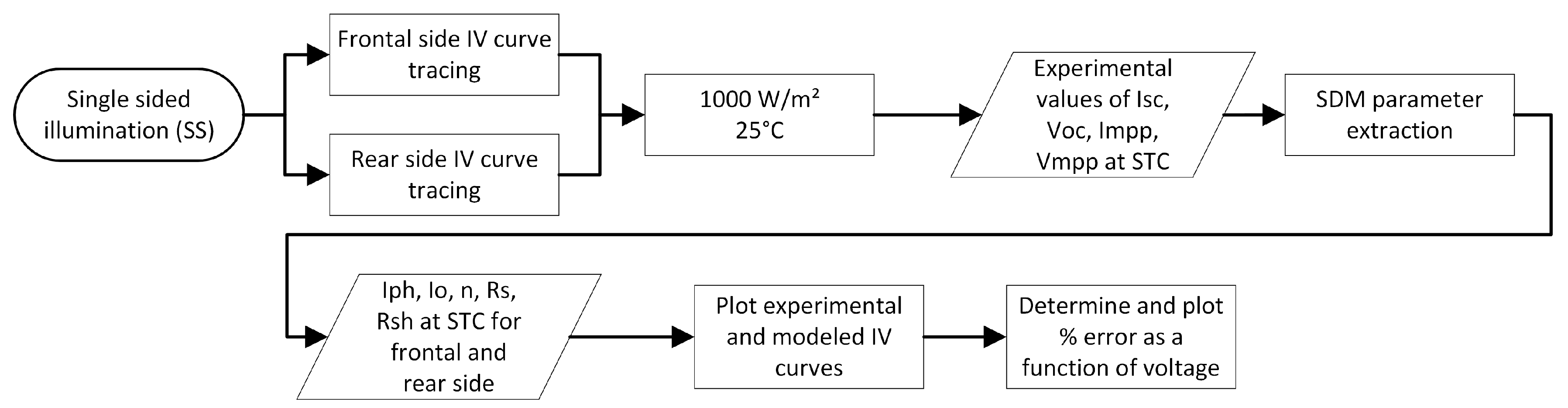 Energies 17 05868 g007