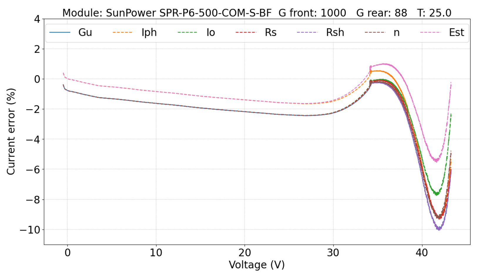 Energies 17 05868 g024