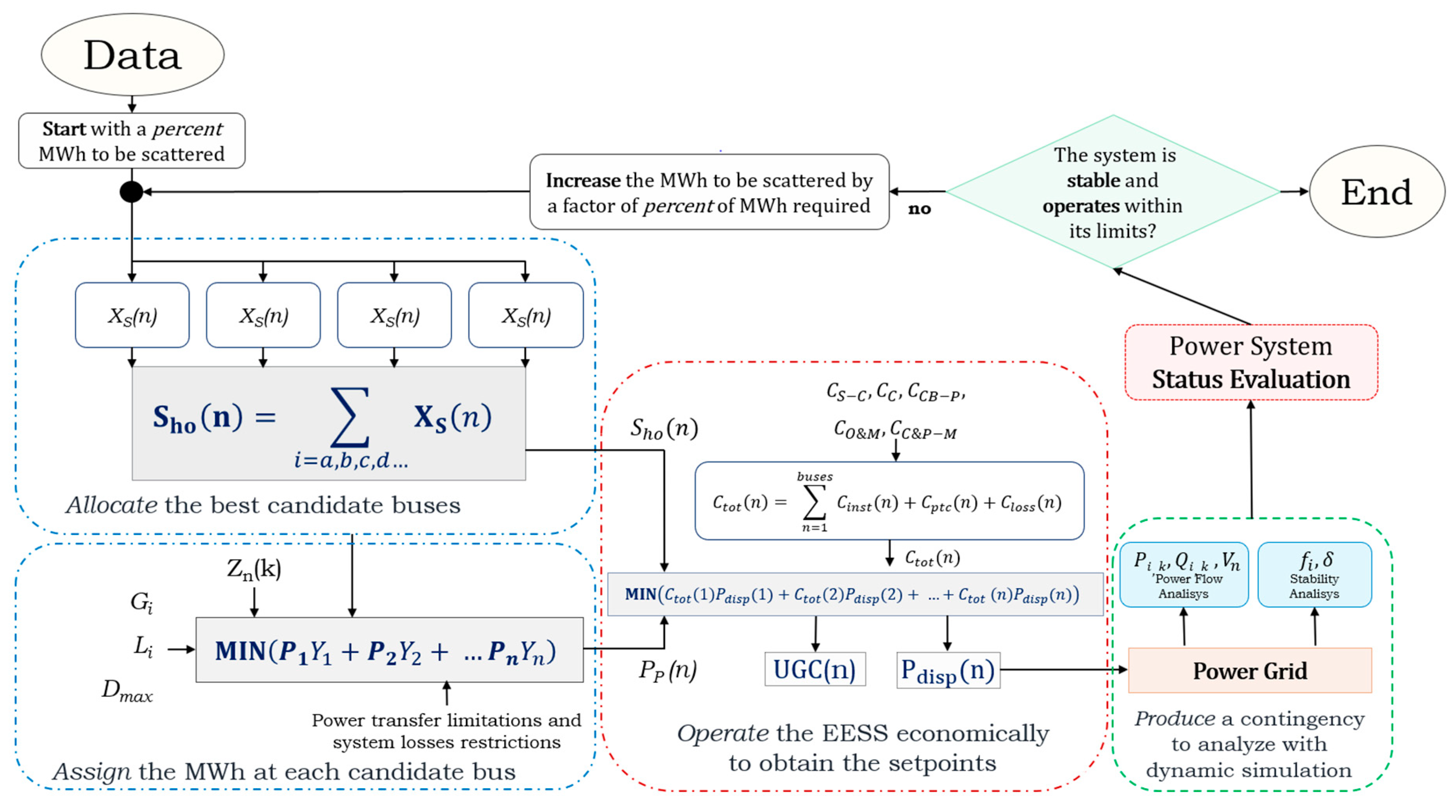 Energies 17 05878 g001