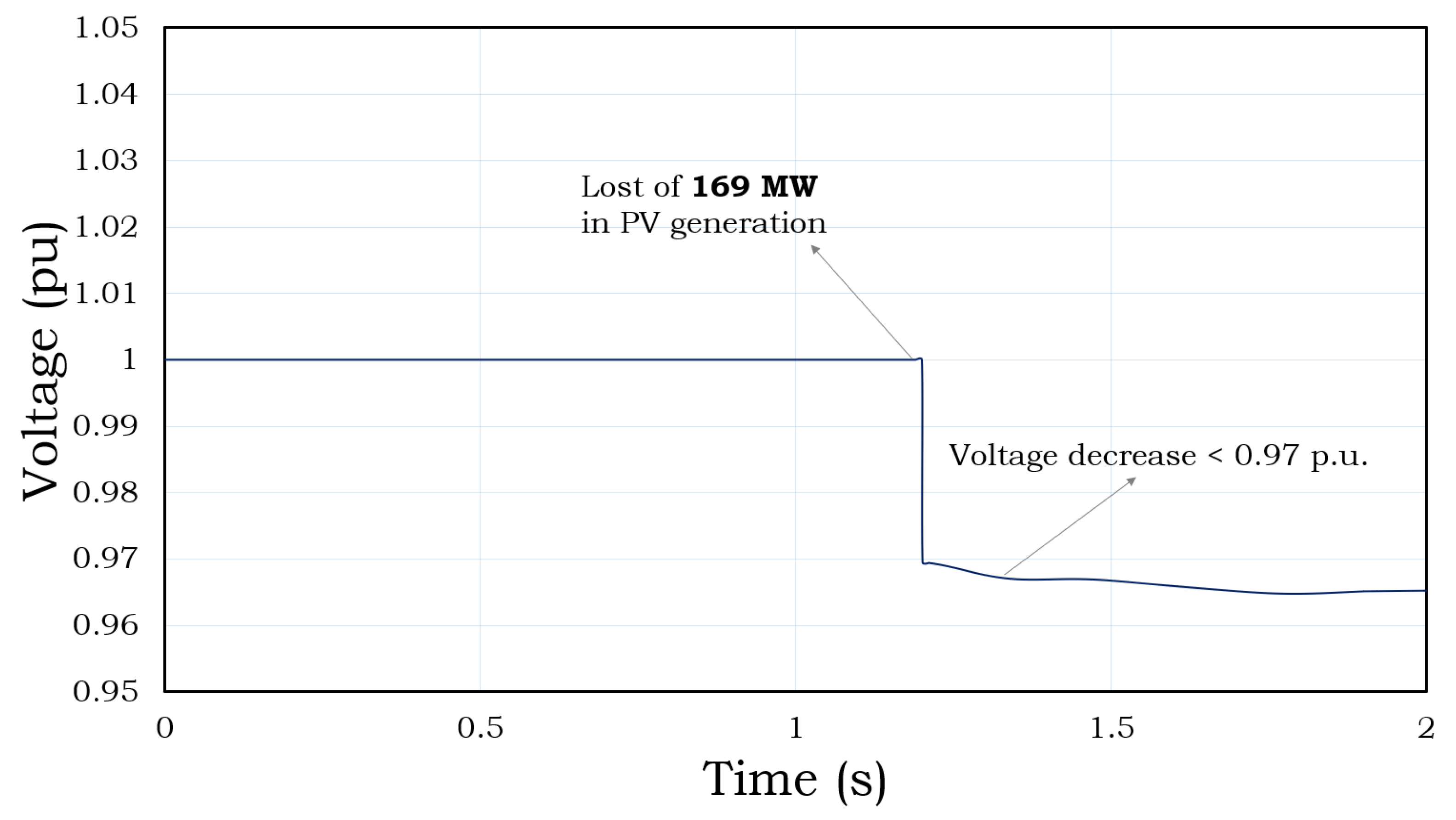 Energies 17 05878 g002