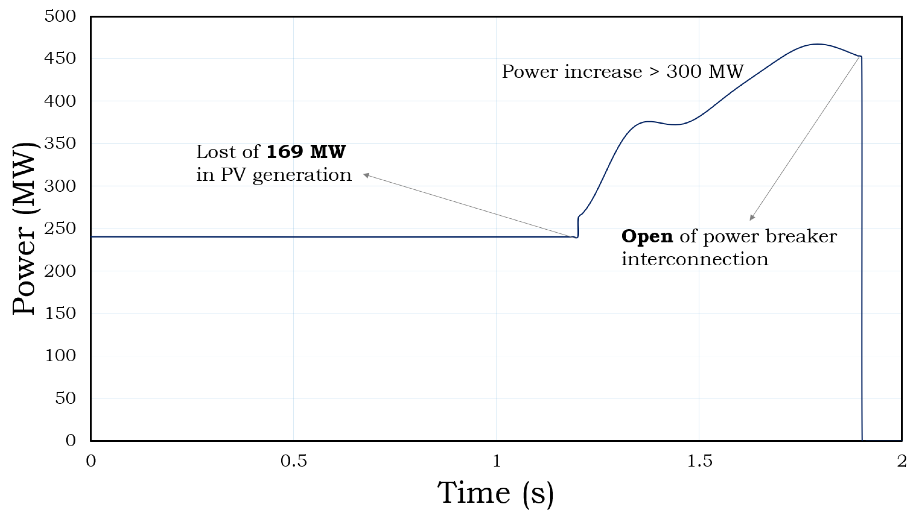 Energies 17 05878 g003