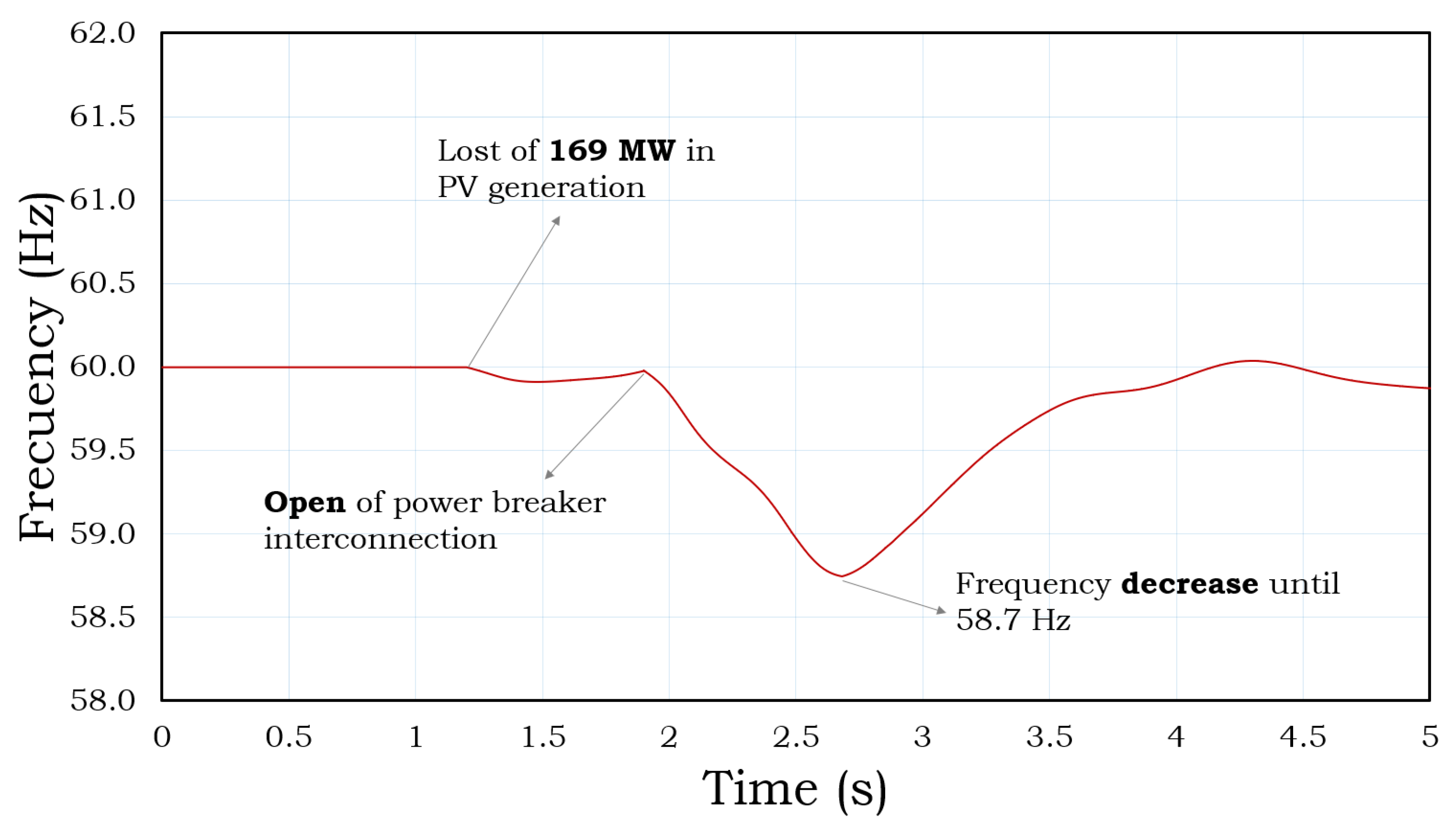 Energies 17 05878 g005