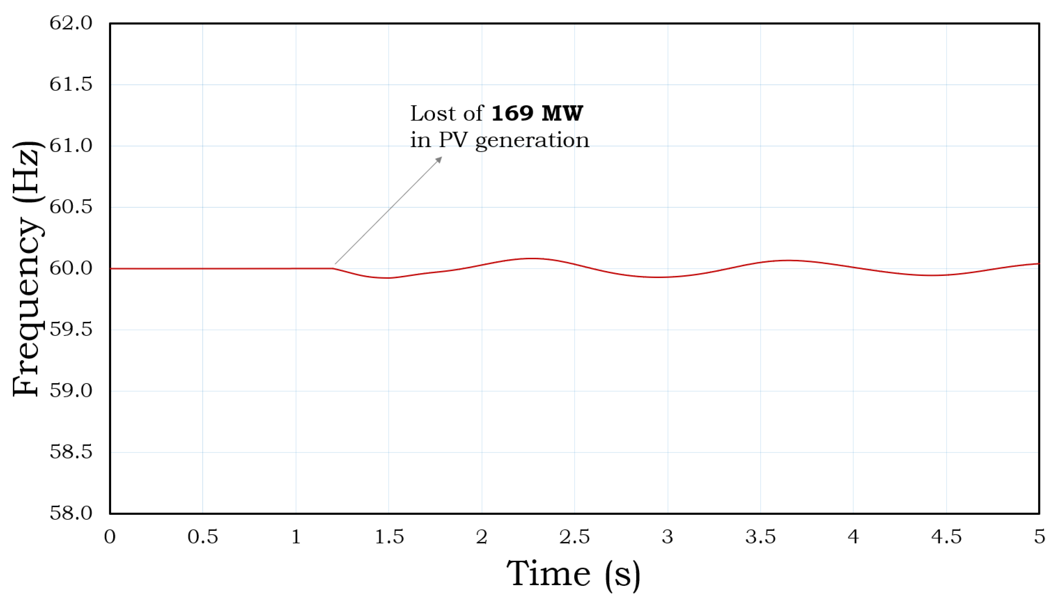 Energies 17 05878 g007