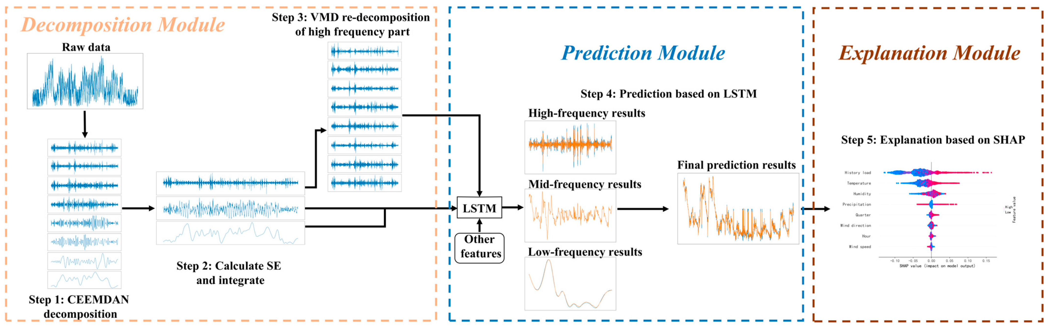 Energies 17 05881 g001