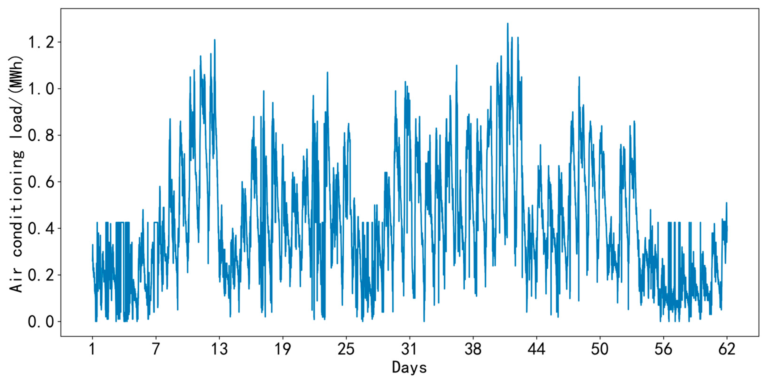 Energies 17 05881 g003