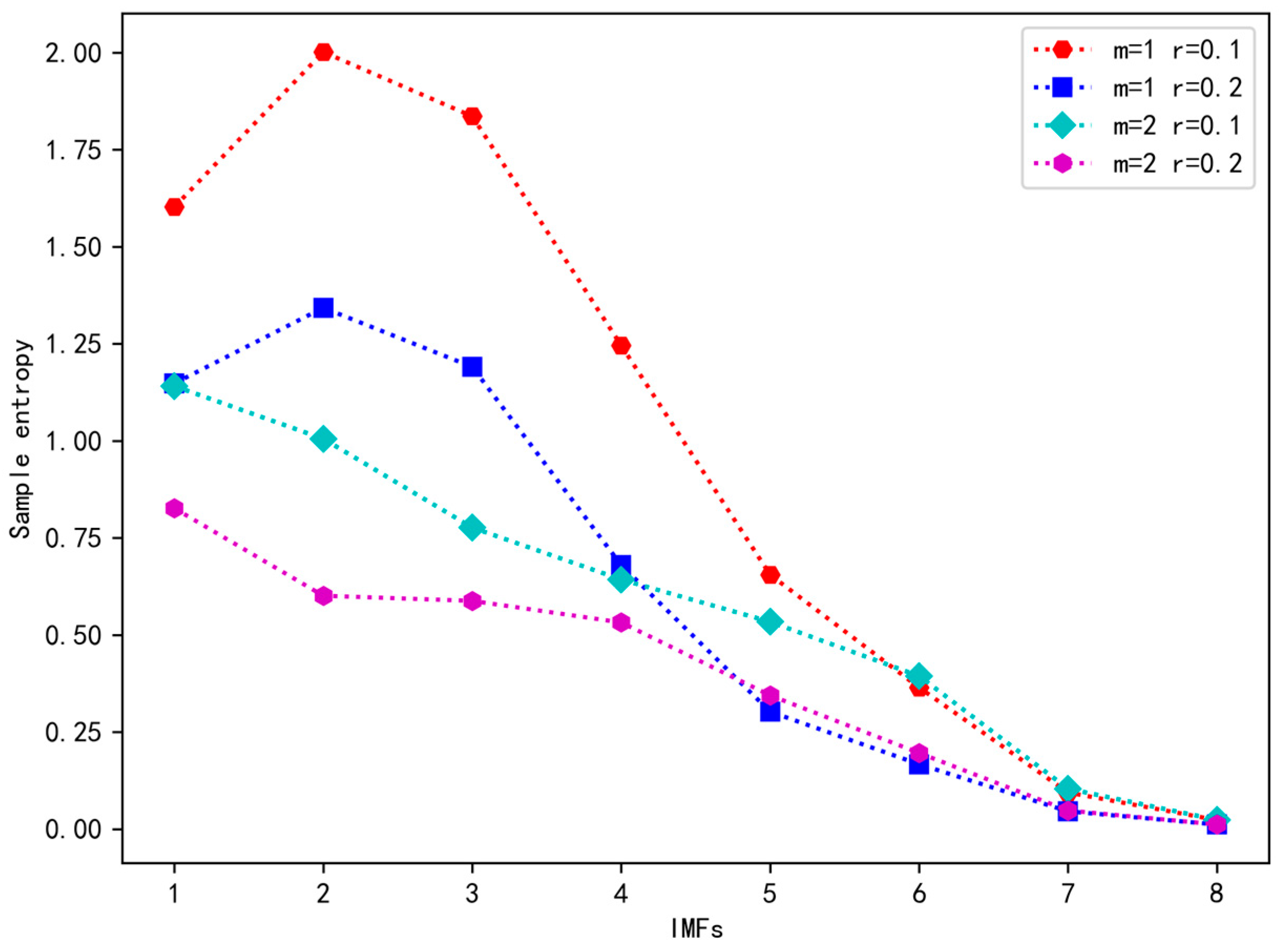 Energies 17 05881 g005