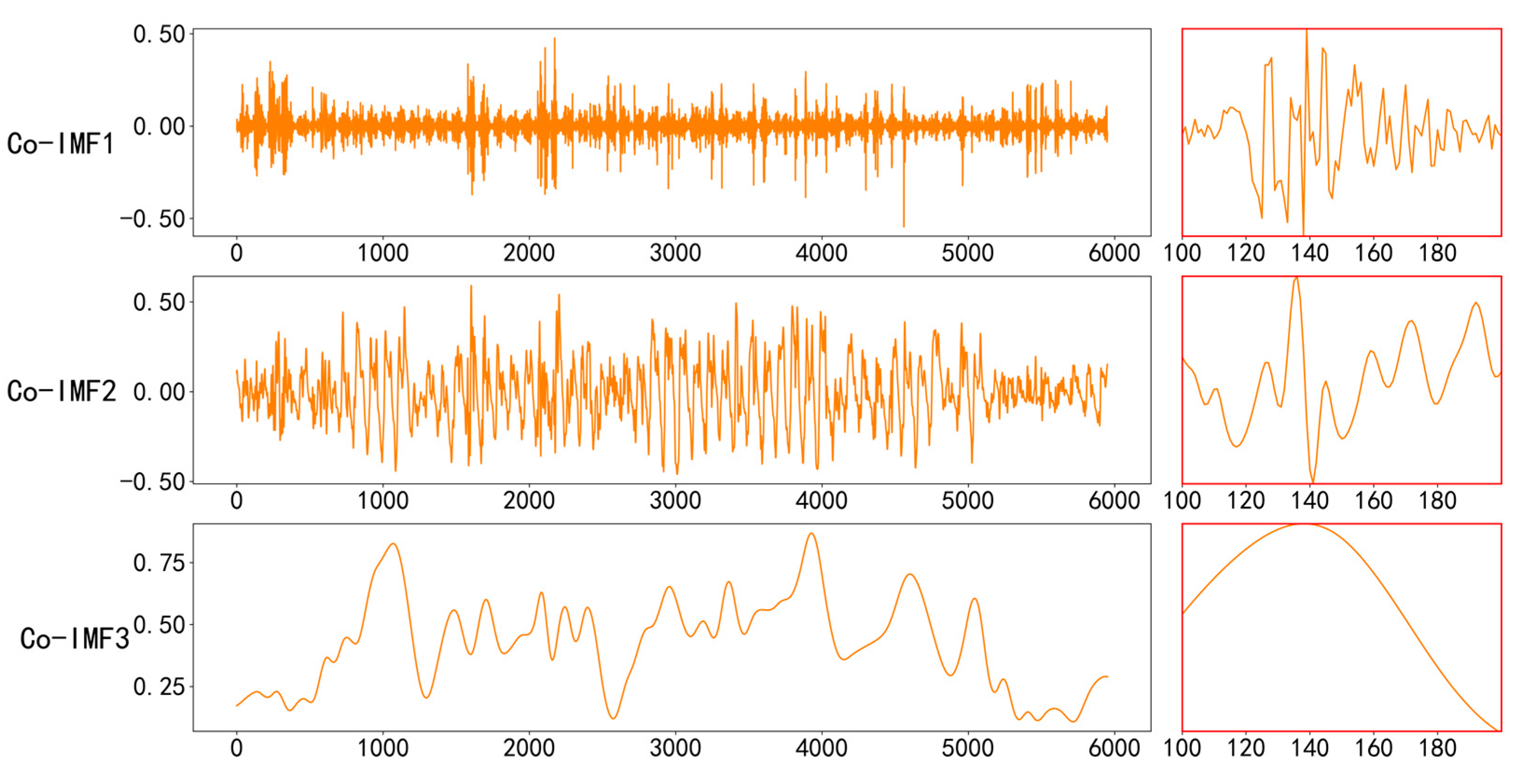Energies 17 05881 g006