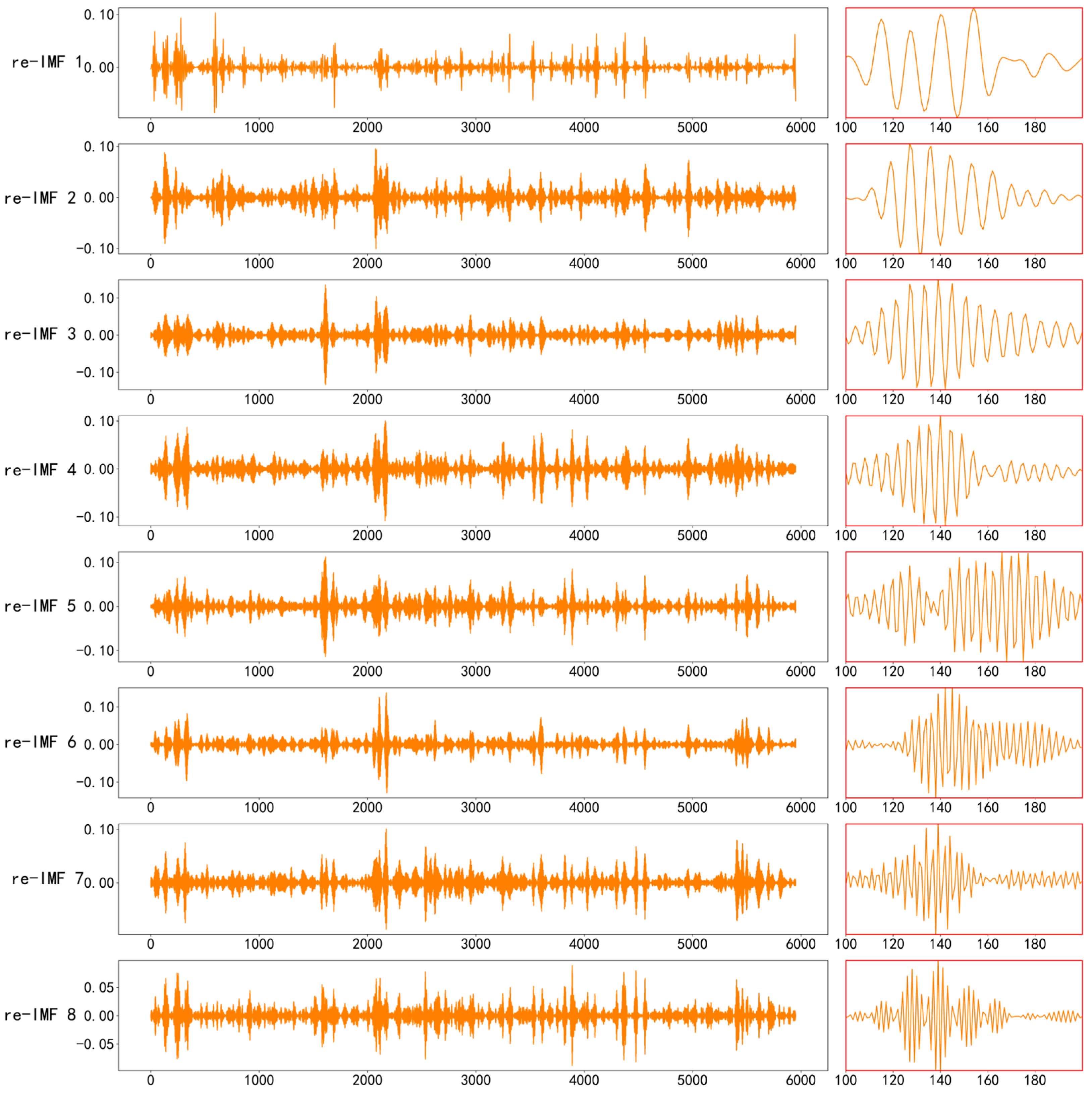 Energies 17 05881 g007