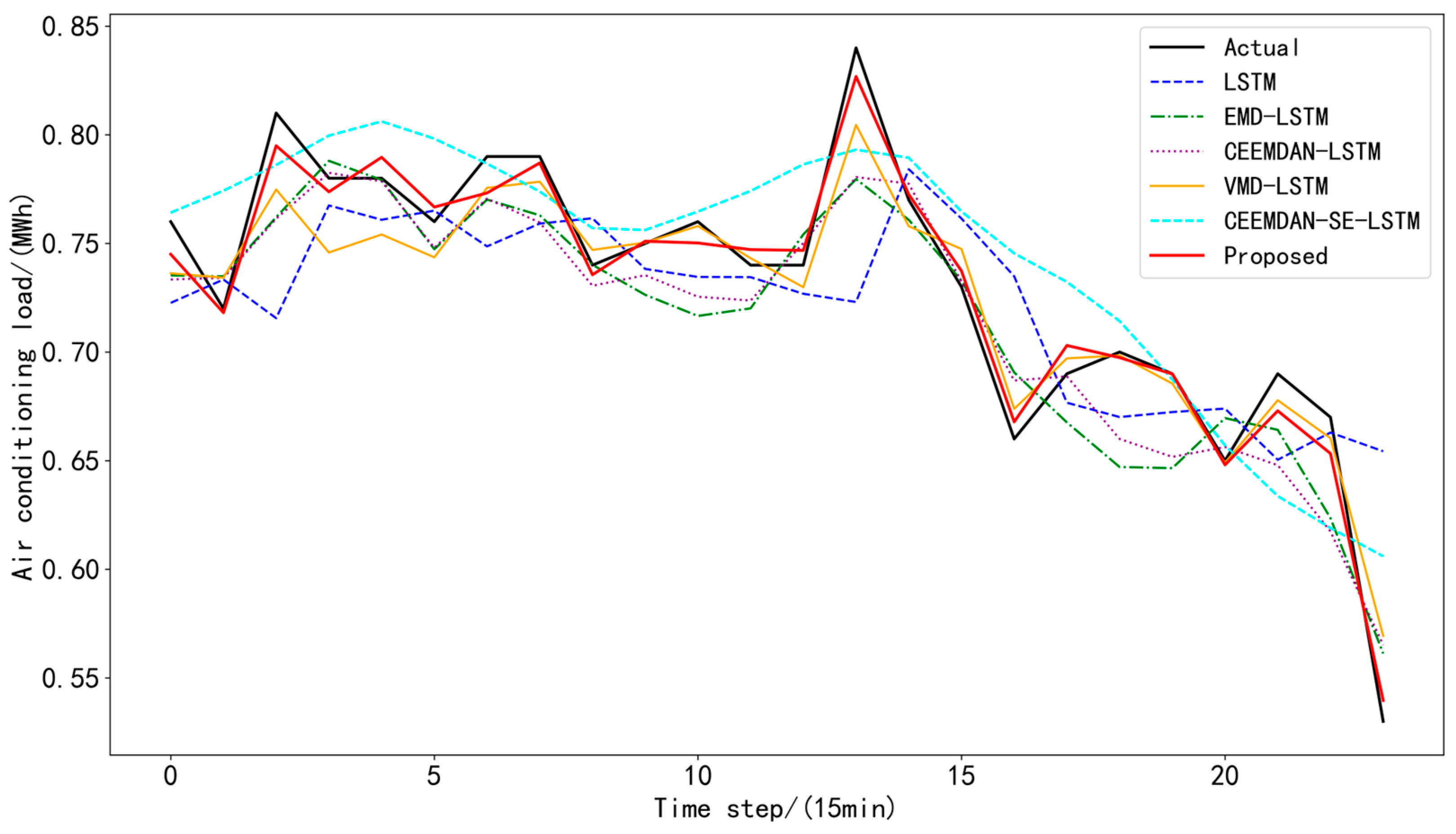 Energies 17 05881 g008