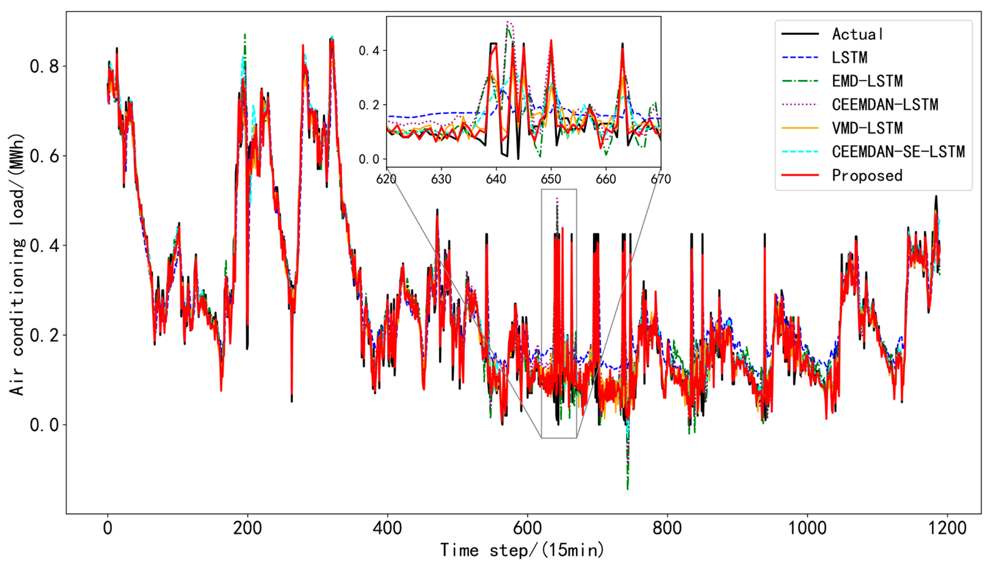 Energies 17 05881 g009