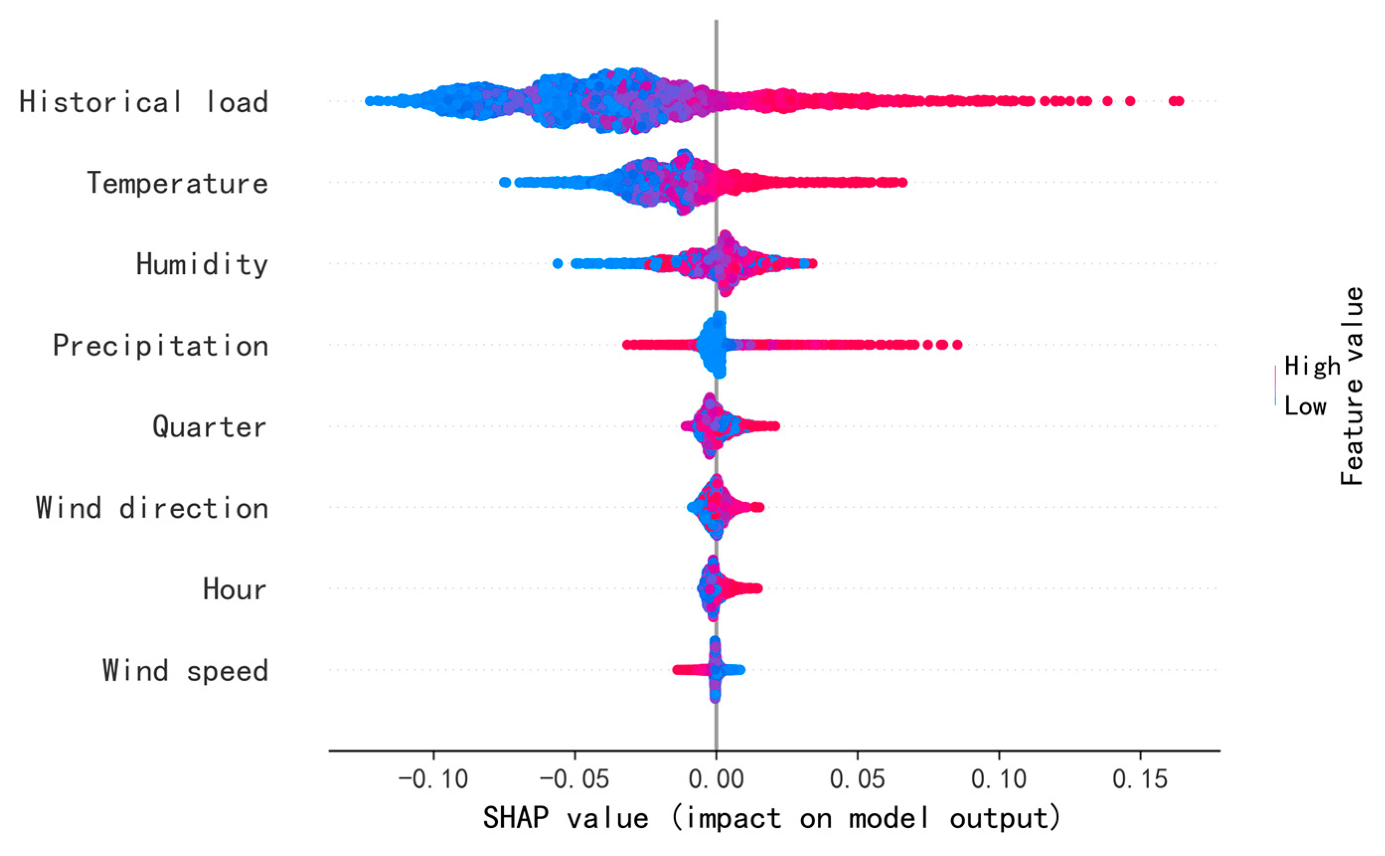 Energies 17 05881 g010