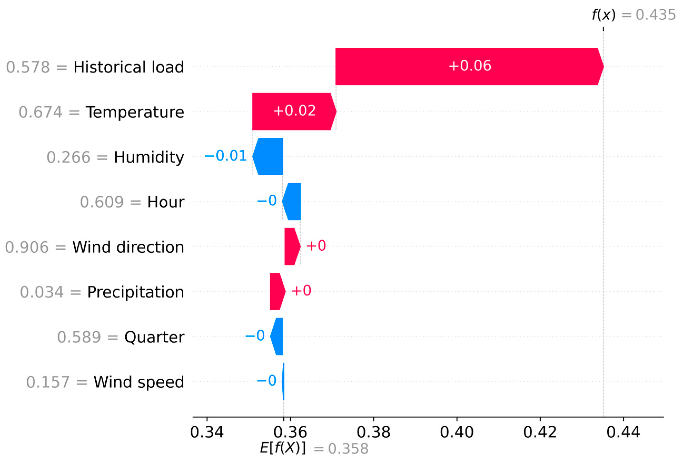 Energies 17 05881 g011