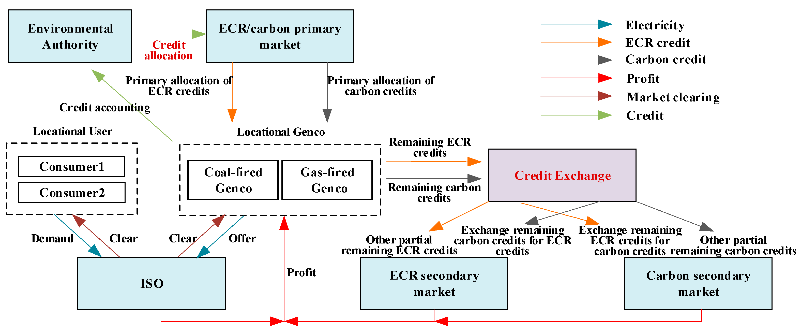 Energies 17 05884 g001