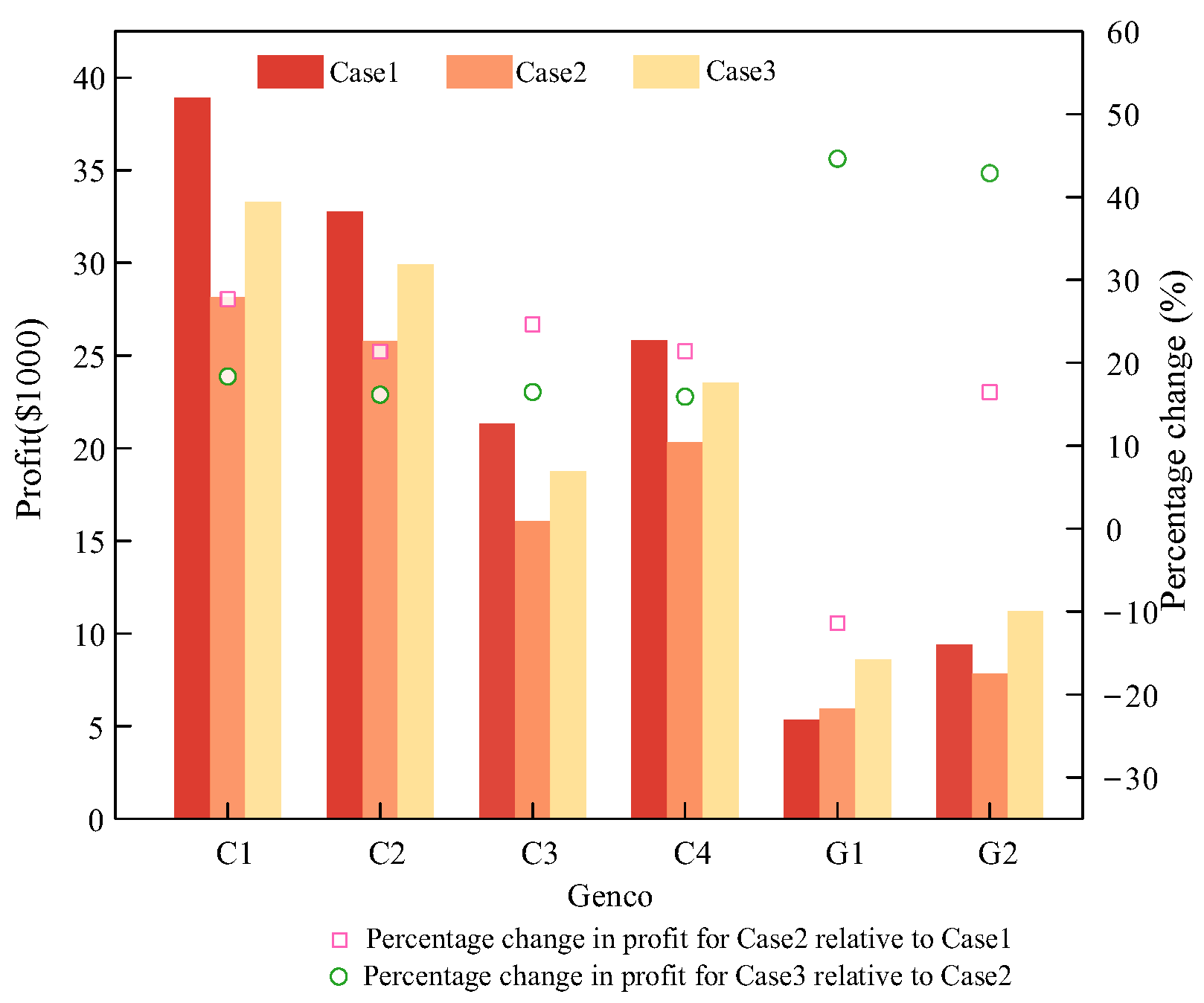 Energies 17 05884 g004