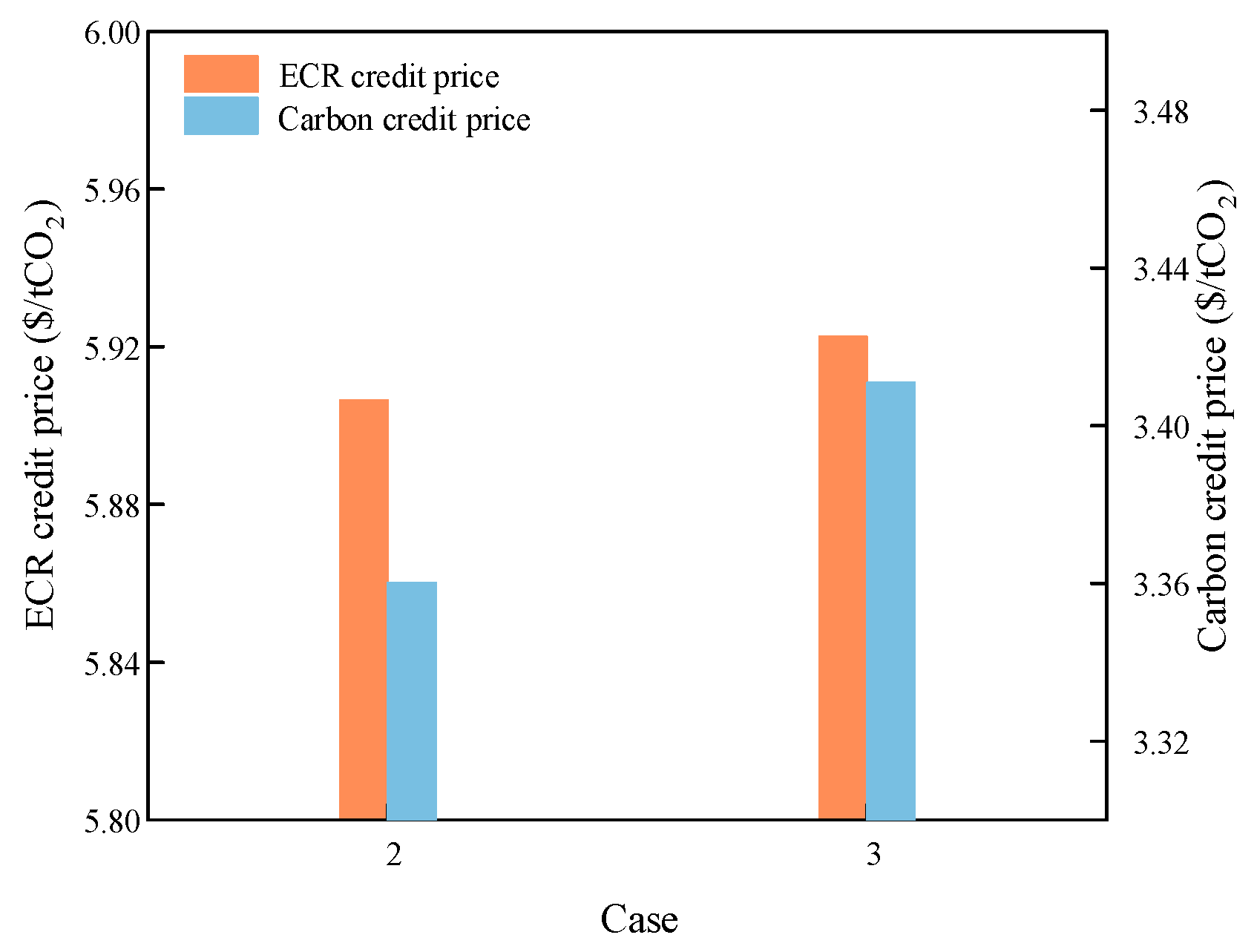 Energies 17 05884 g006