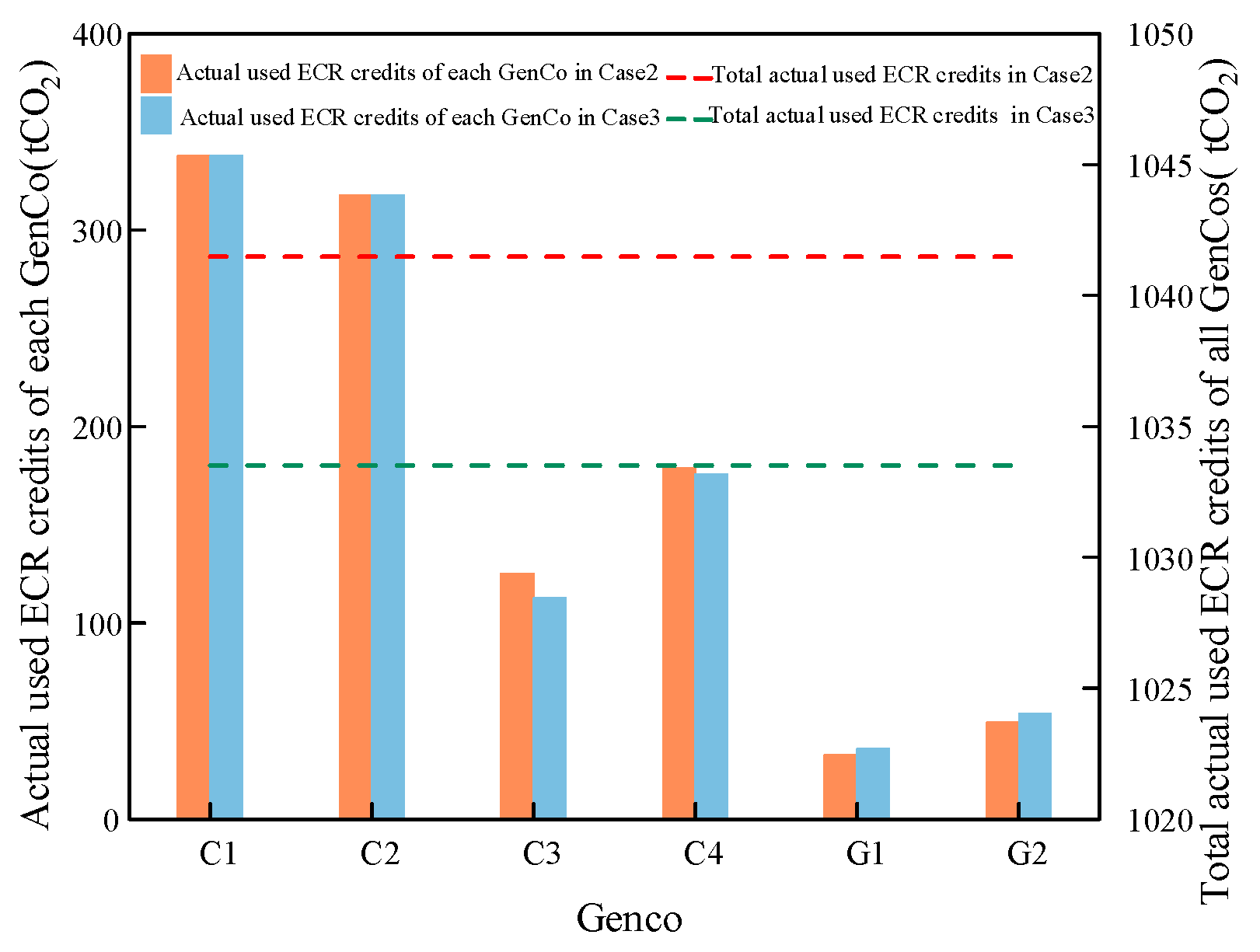 Energies 17 05884 g008