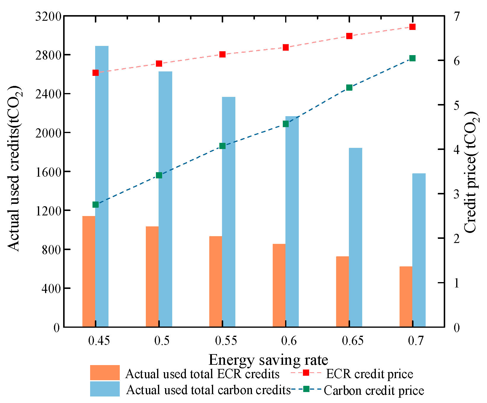 Energies 17 05884 g011