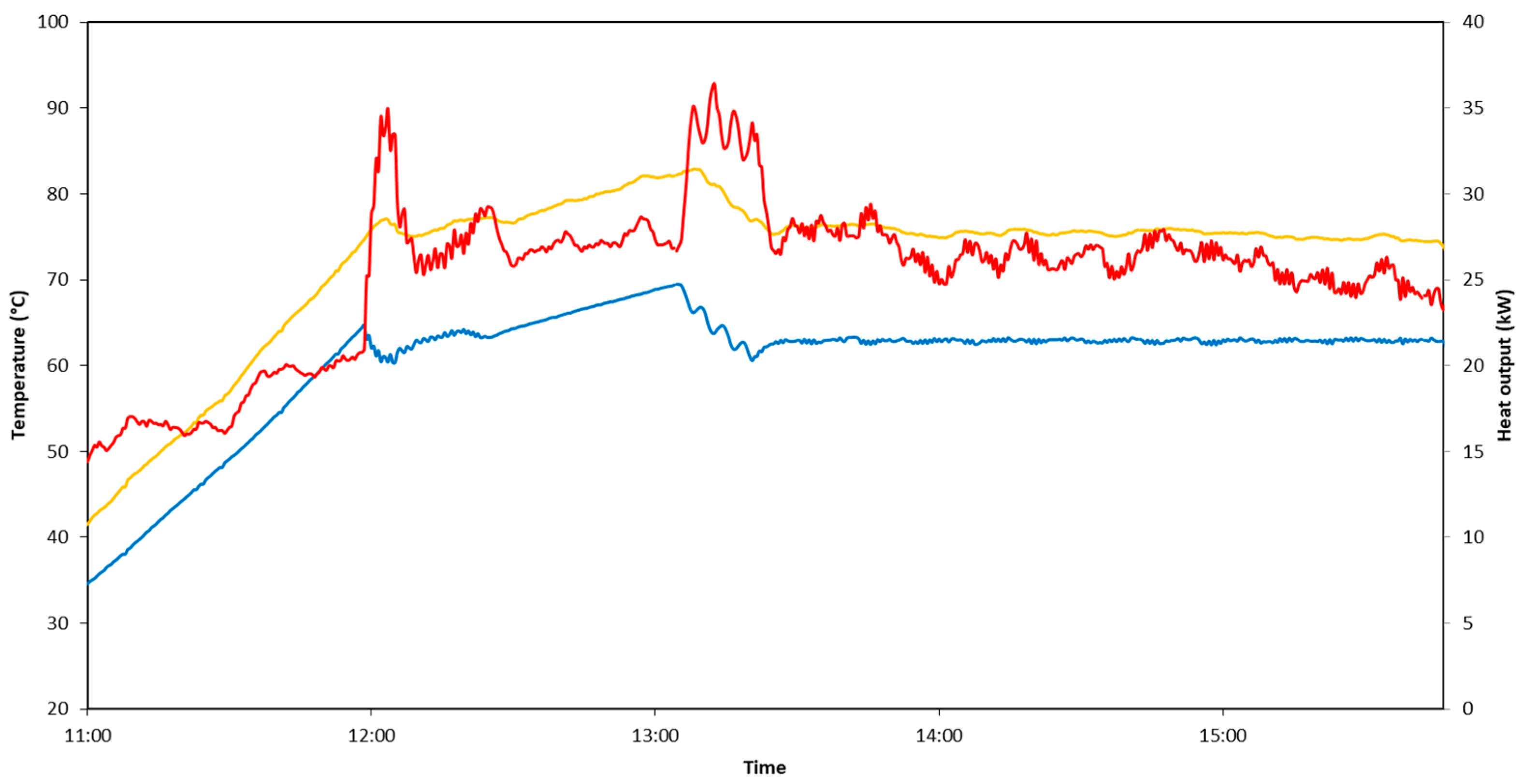 Energies 17 05885 g007