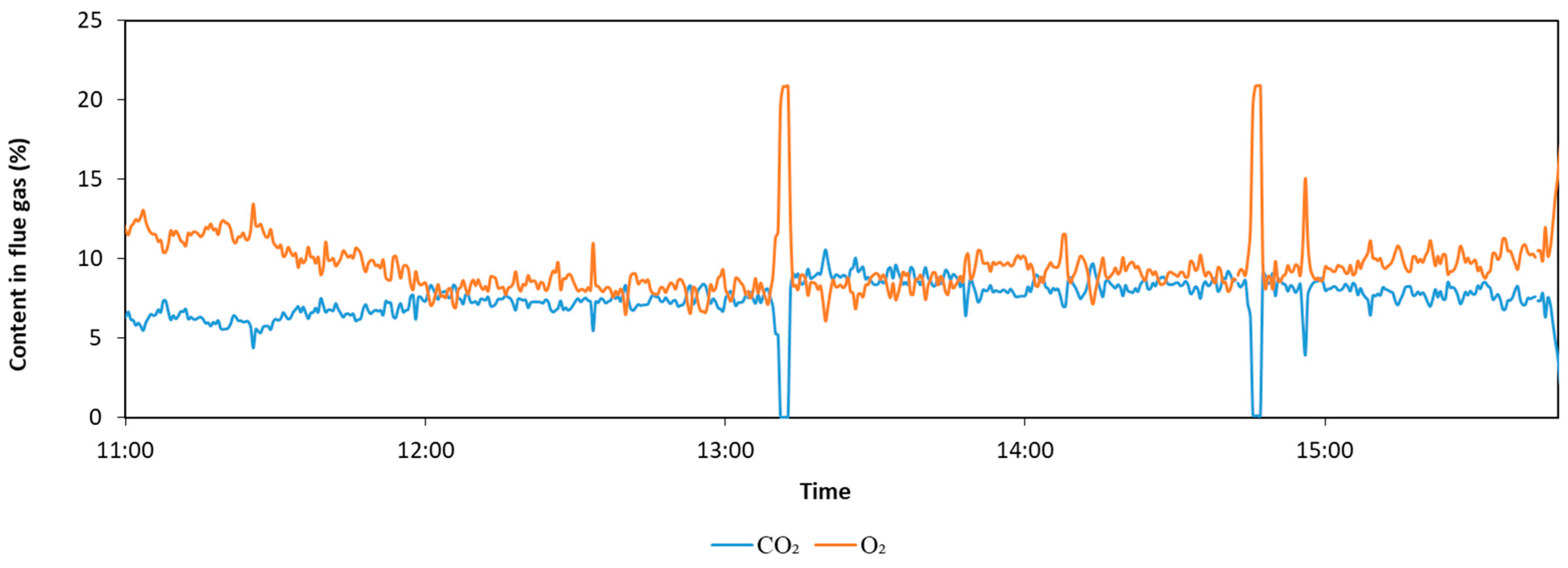Energies 17 05885 g008