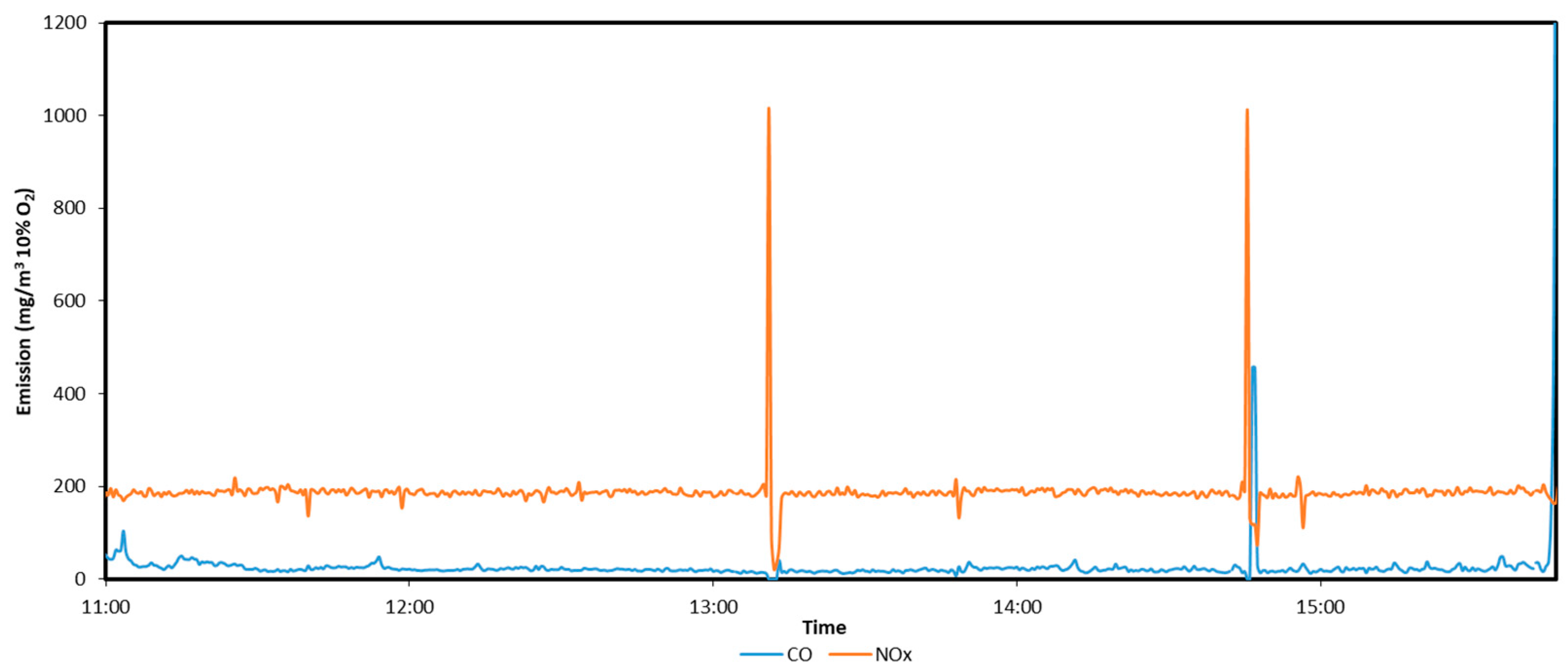 Energies 17 05885 g009