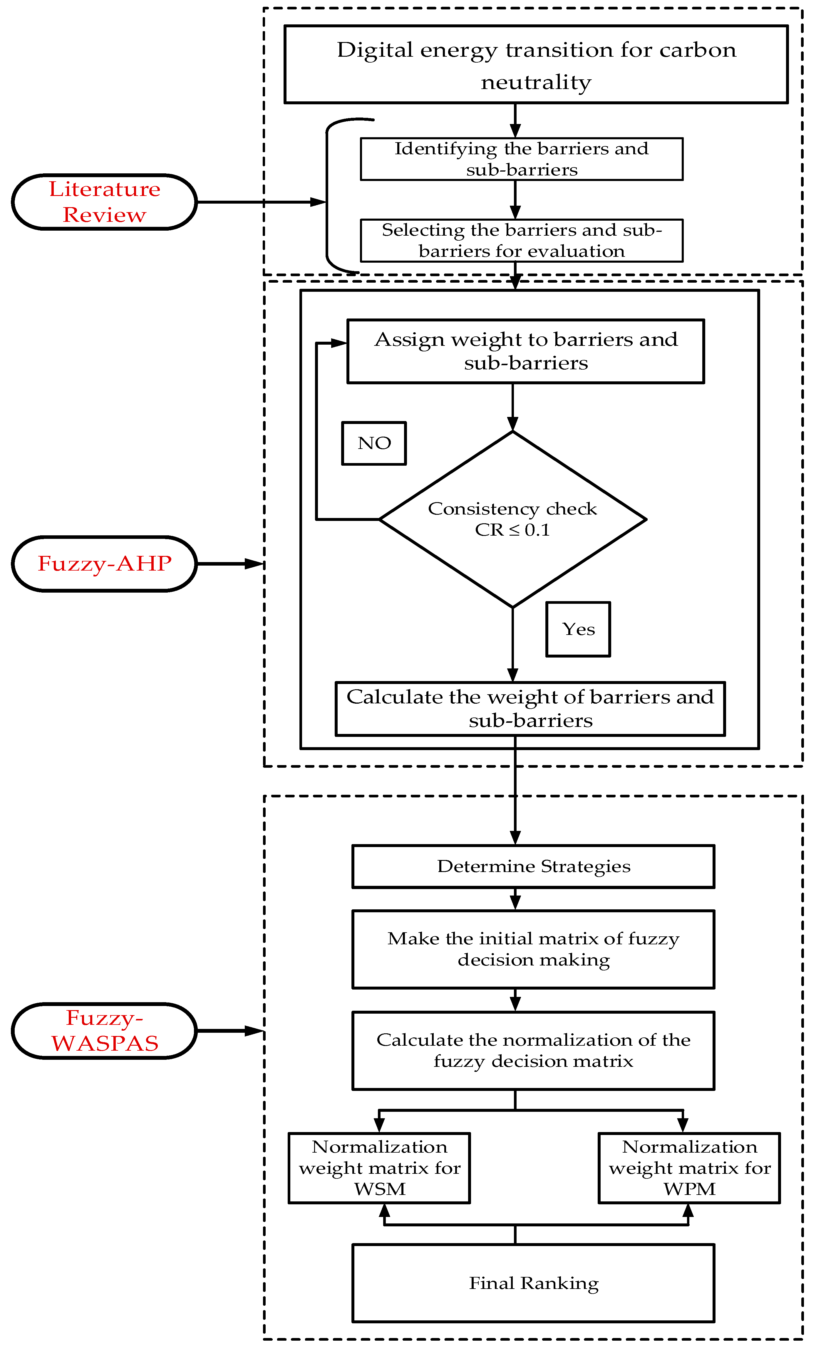 Energies 17 05888 g001
