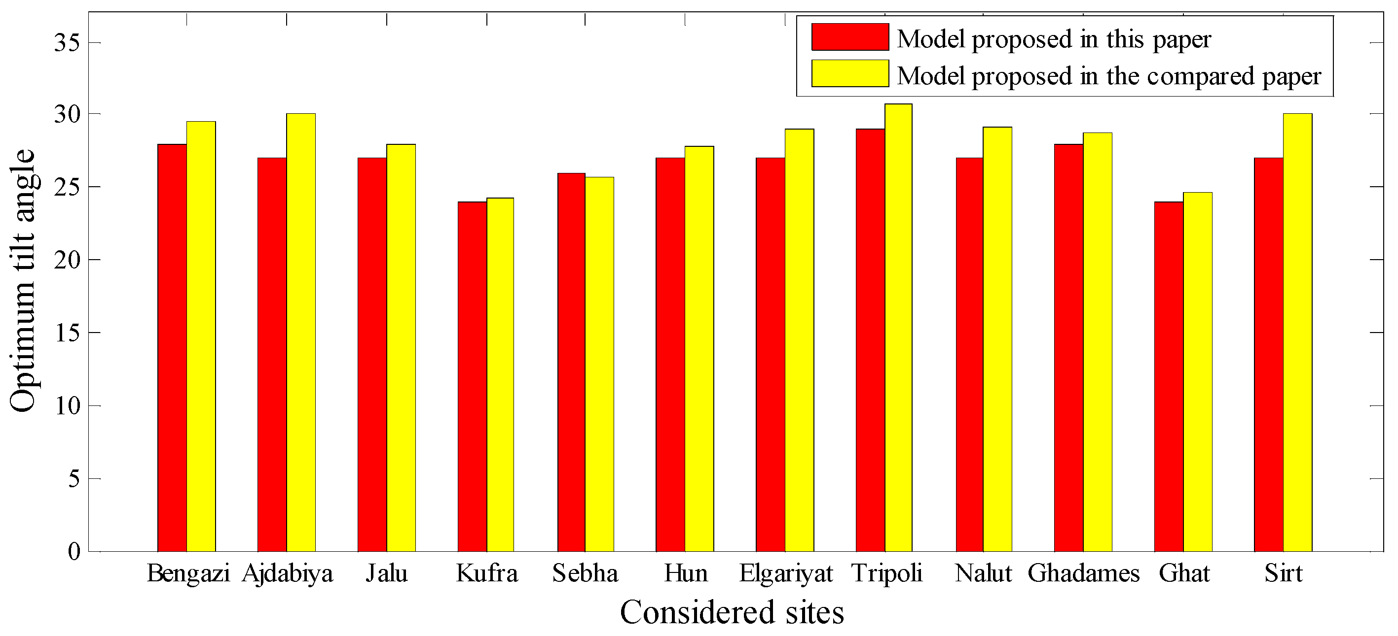 Energies 17 05891 g004
