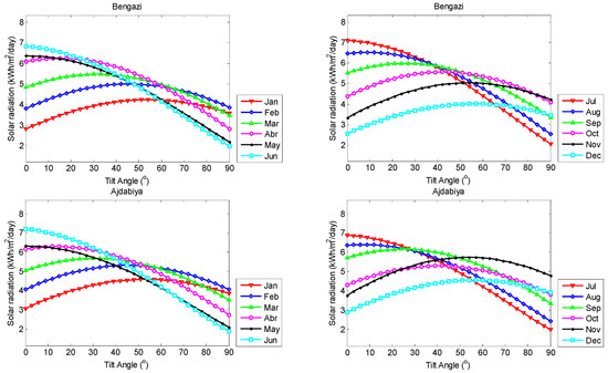 Energies 17 05891 g0a1a